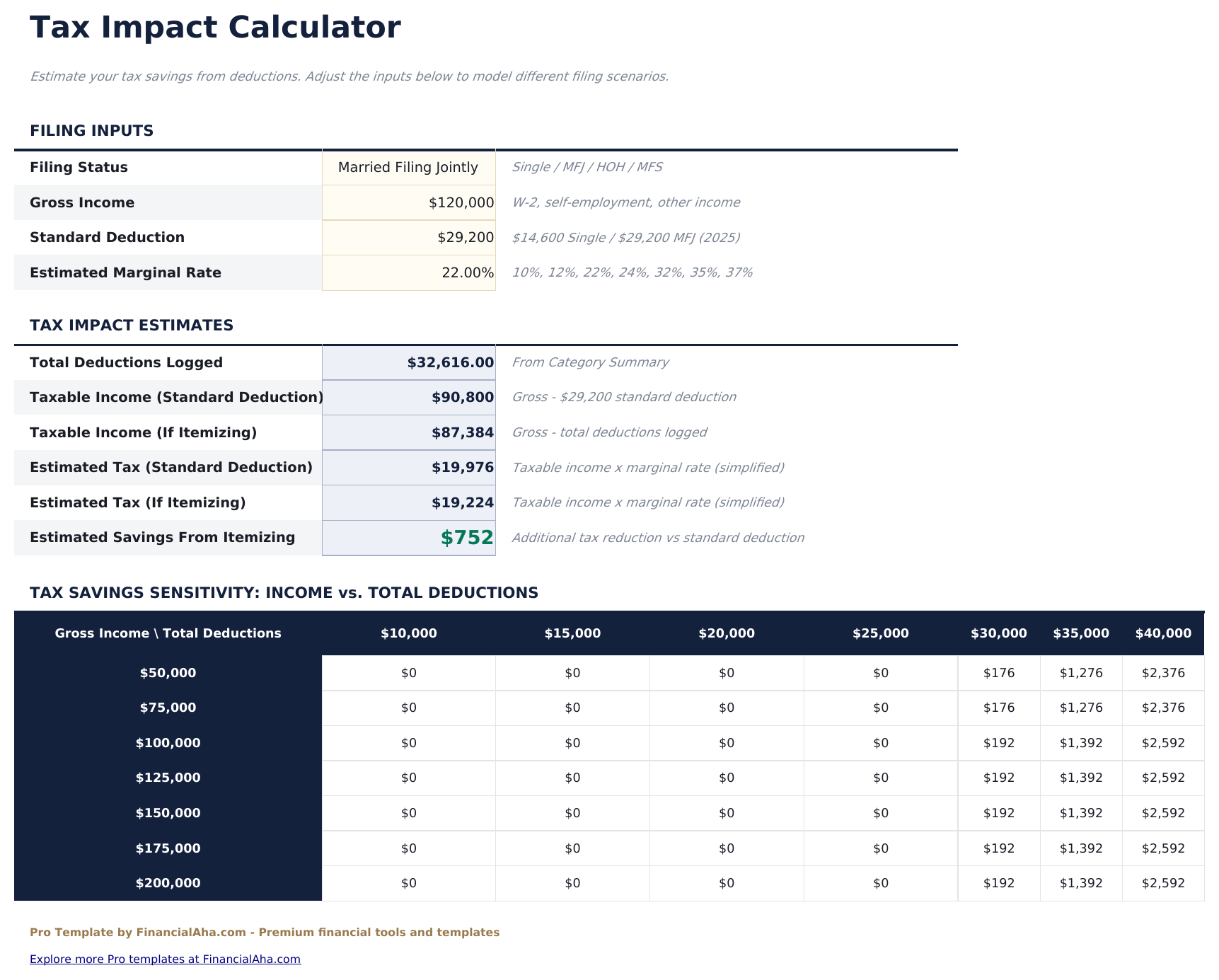 Tax Deduction Tracker Pro - Tax Impact Calculator