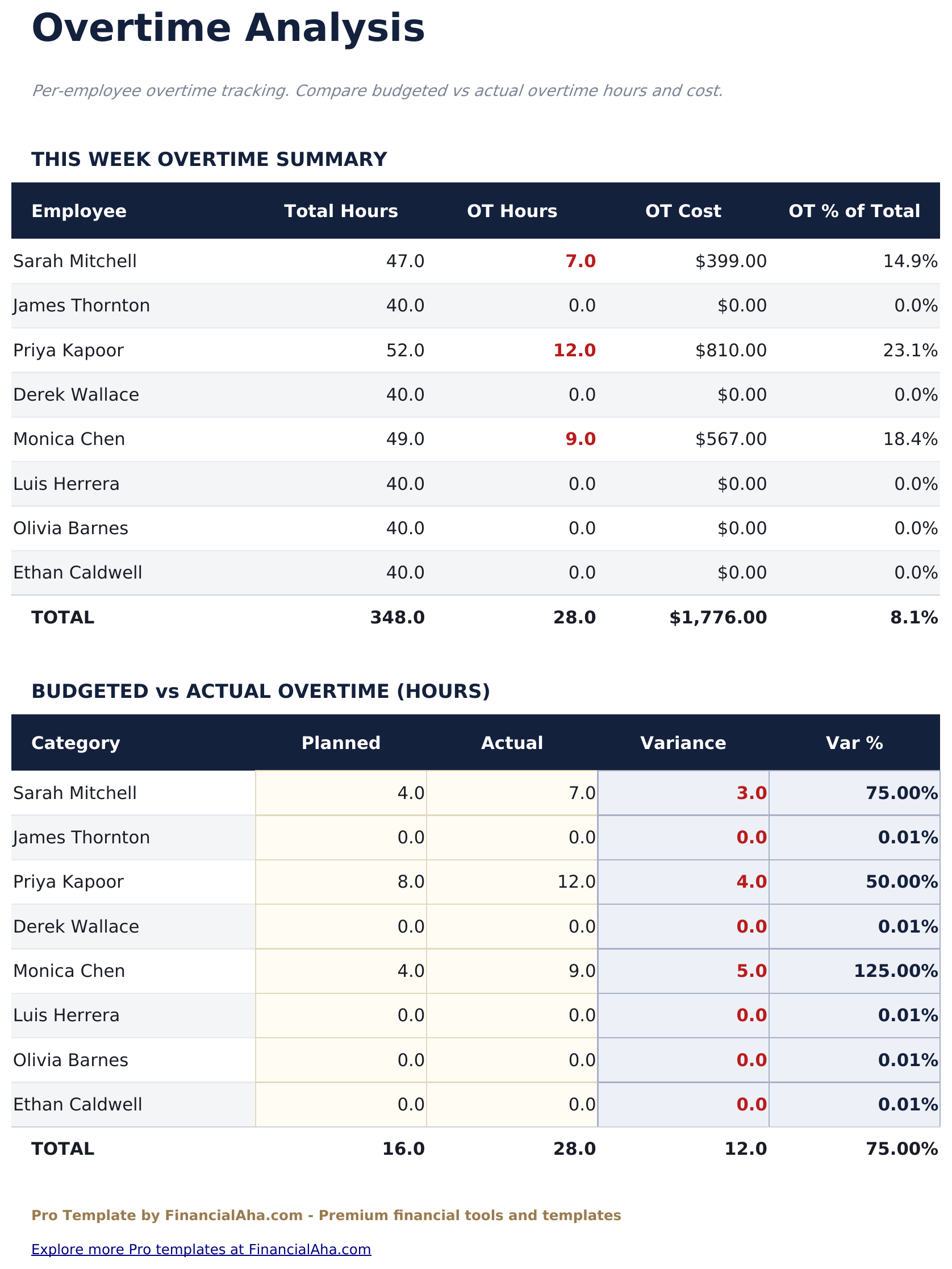 Weekly Timesheet Pro - Overtime Analysis