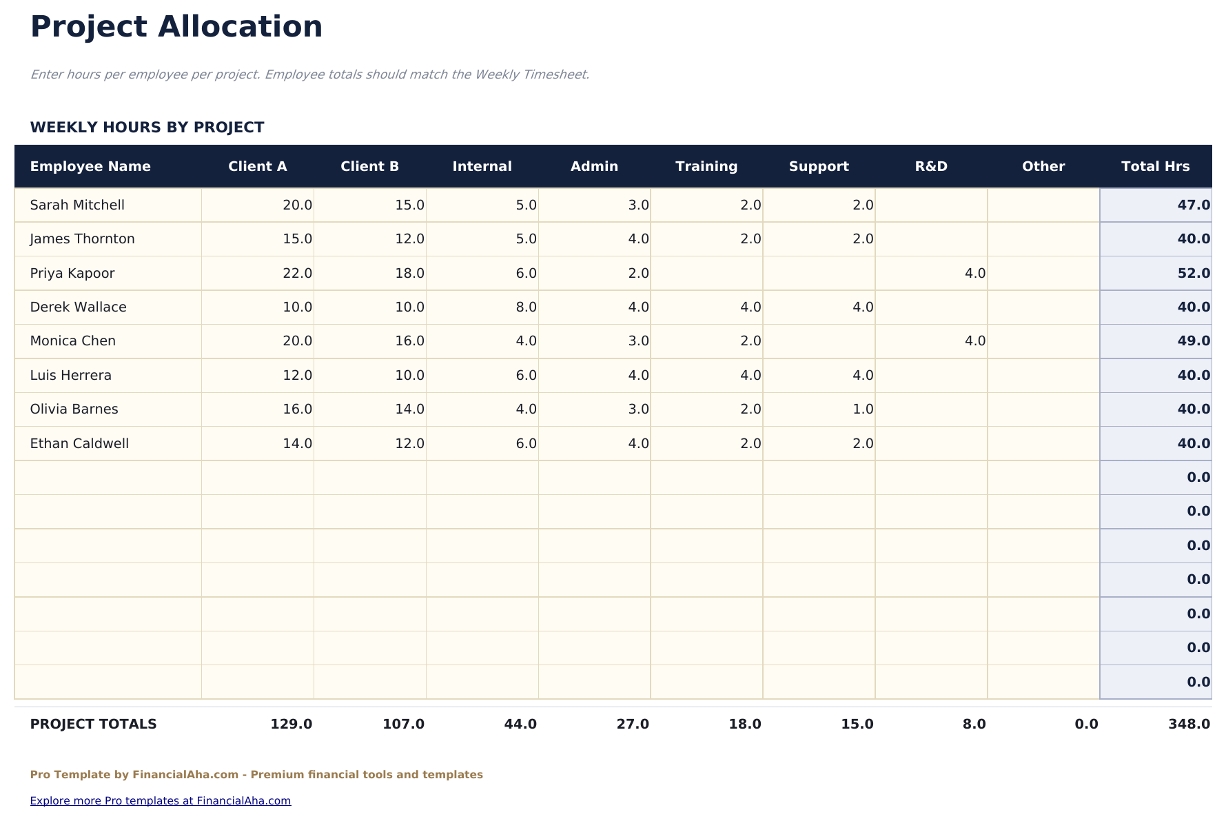 Weekly Timesheet Pro - Project Allocation
