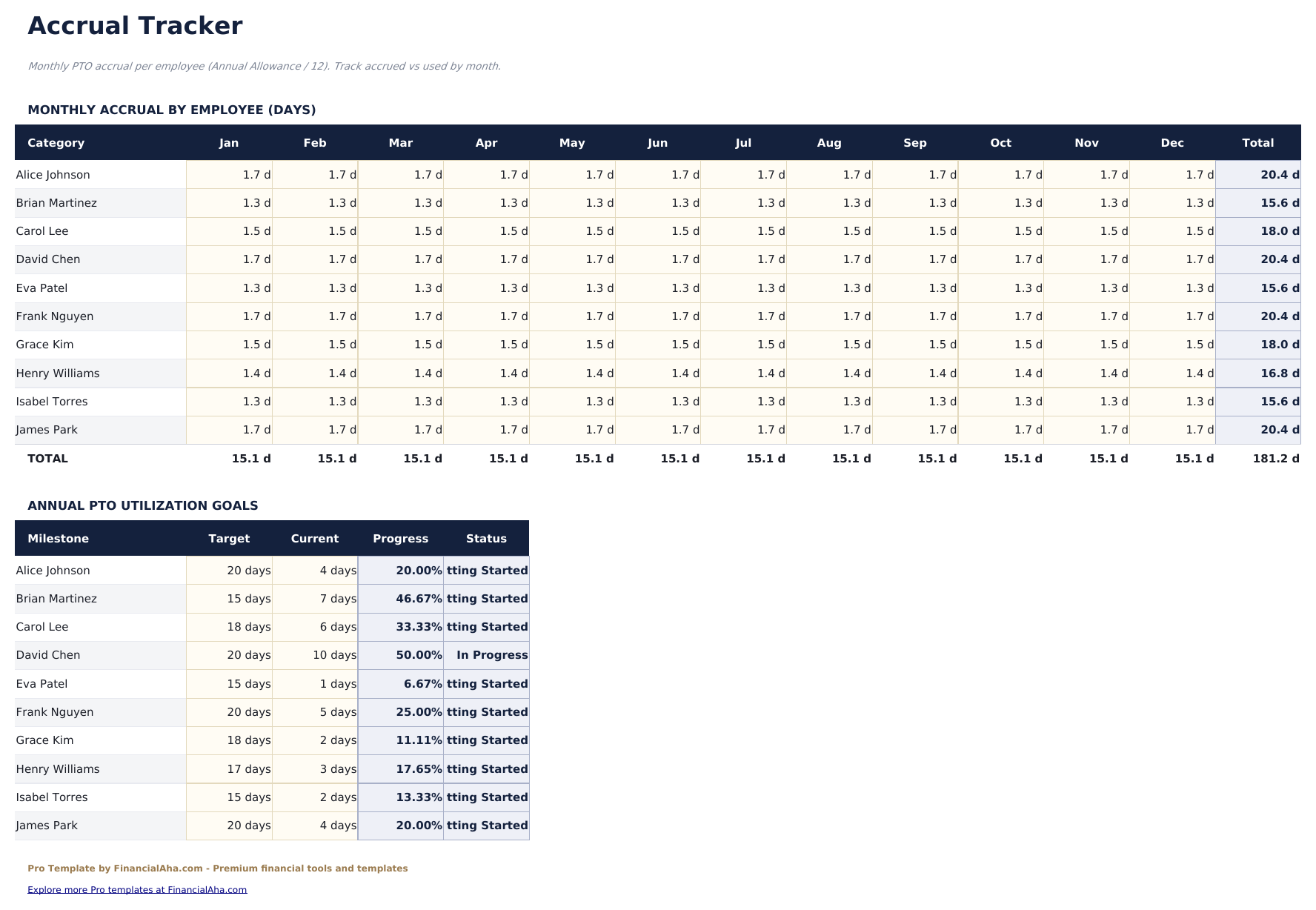 Vacation and PTO Tracker Pro - Accrual Tracker