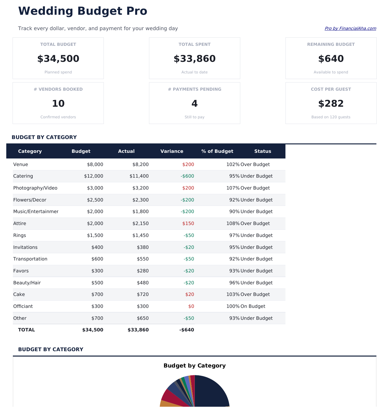 Wedding Budget Pro - Dashboard