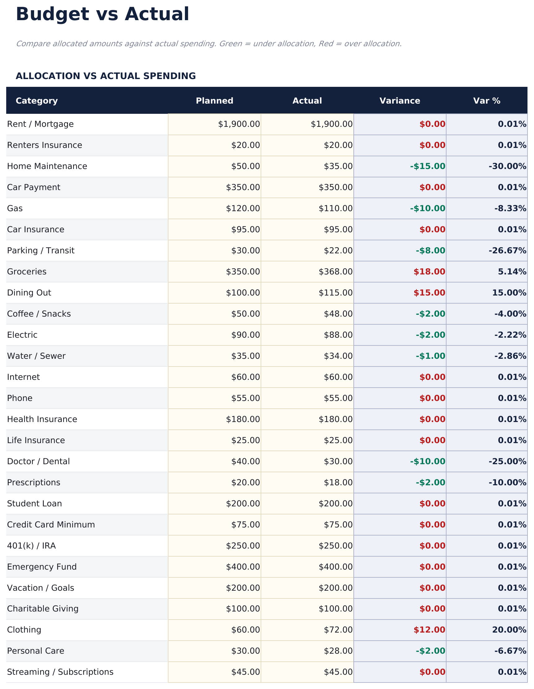 Zero-Based Budget Pro - Budget Vs Actual