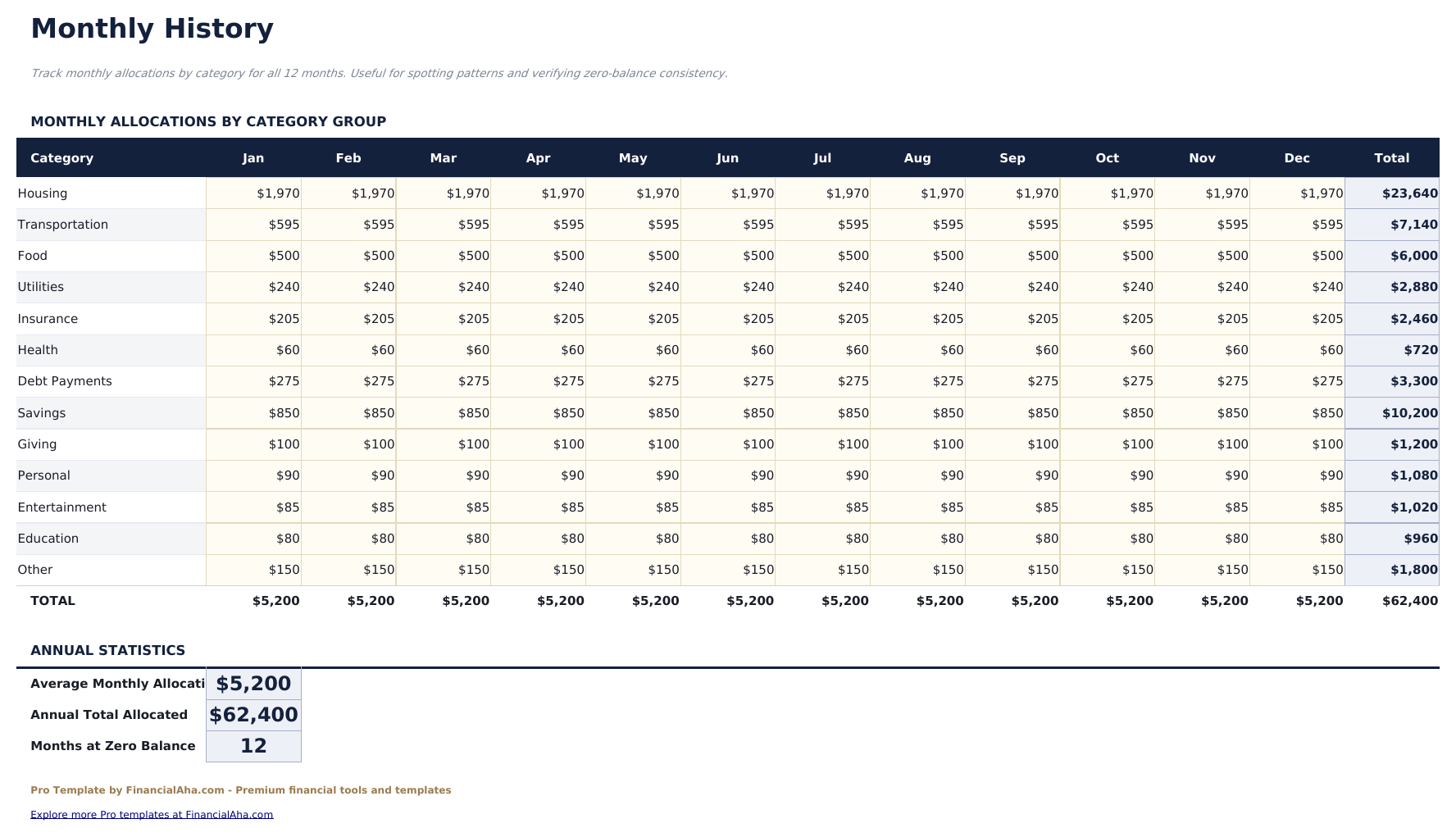 Zero-Based Budget Pro - Monthly History