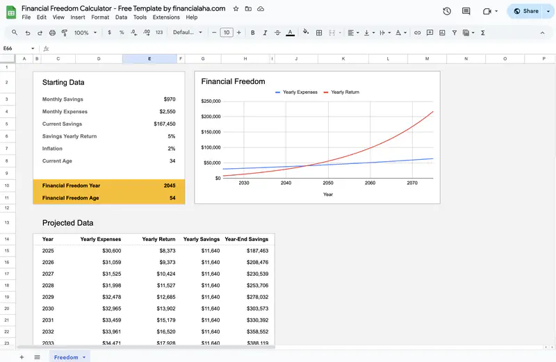 Monthly budgeting template