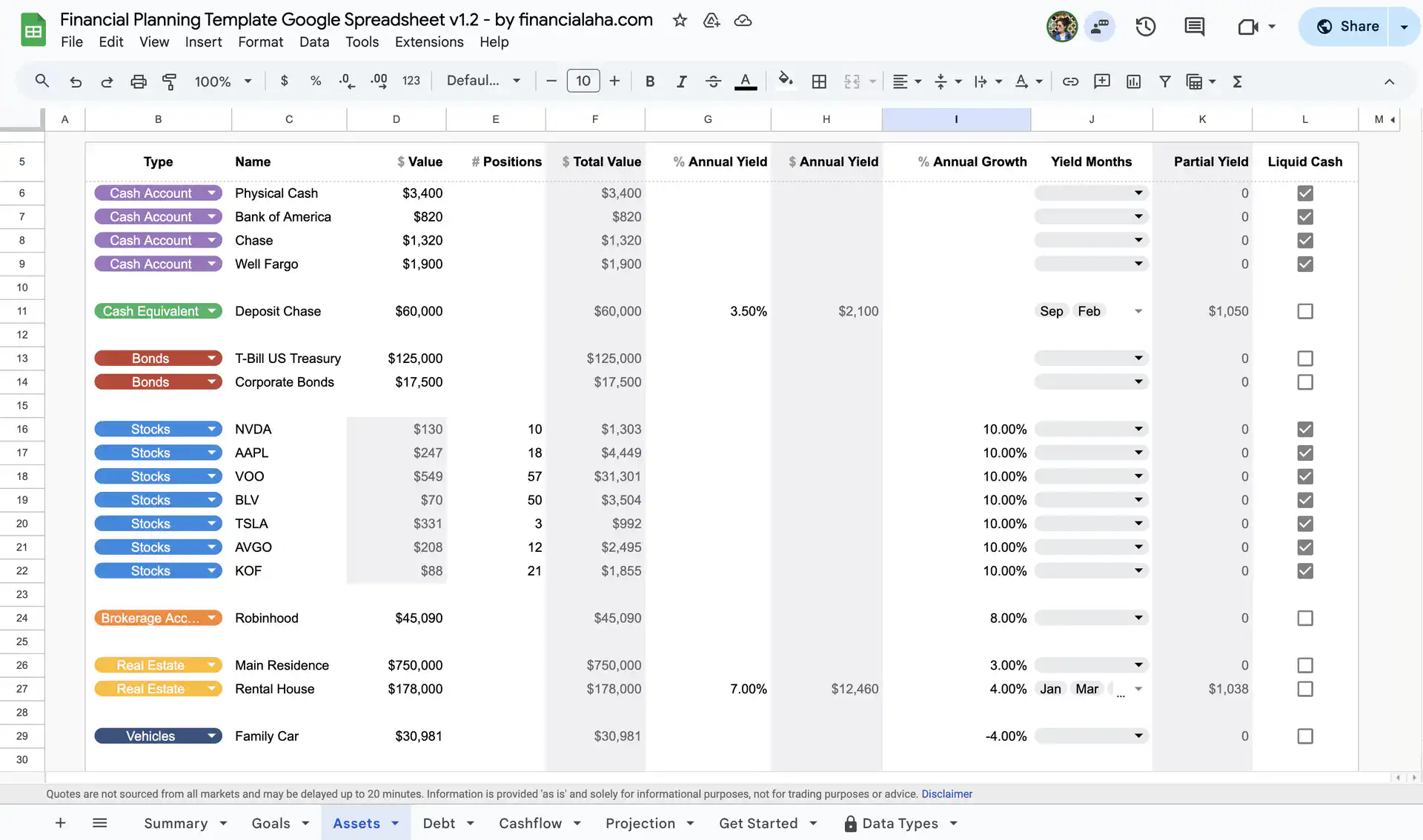 Financial Planing Assets