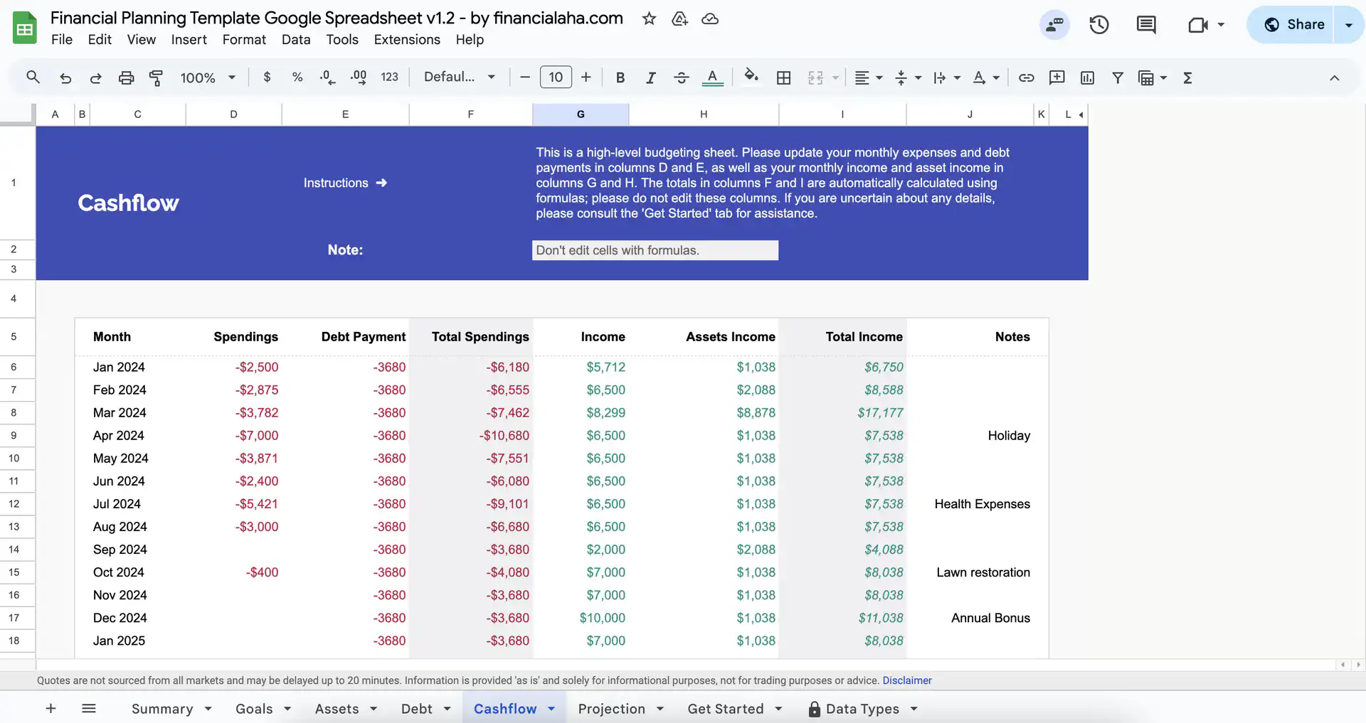Financial Planing Cash Flow