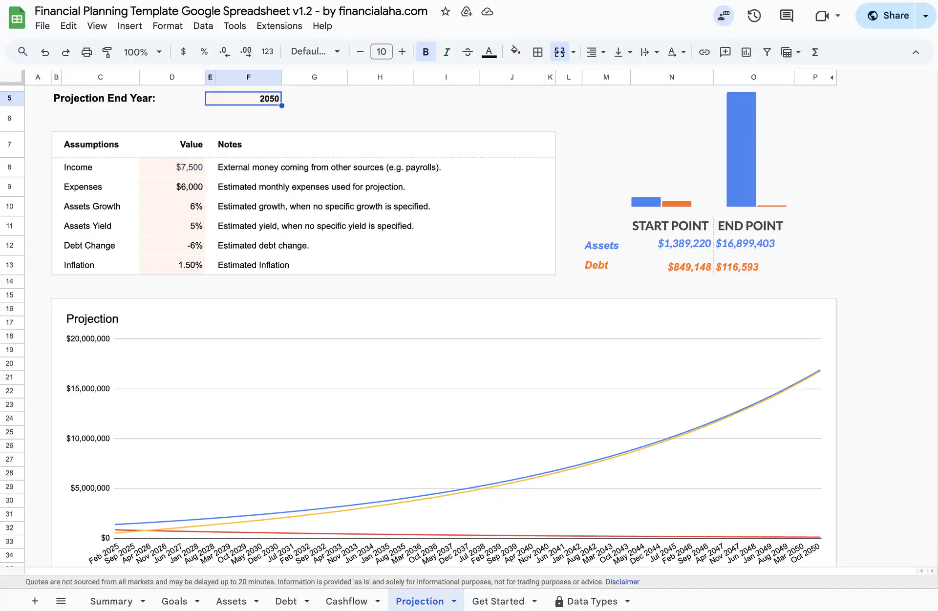 Financial Planing Projections