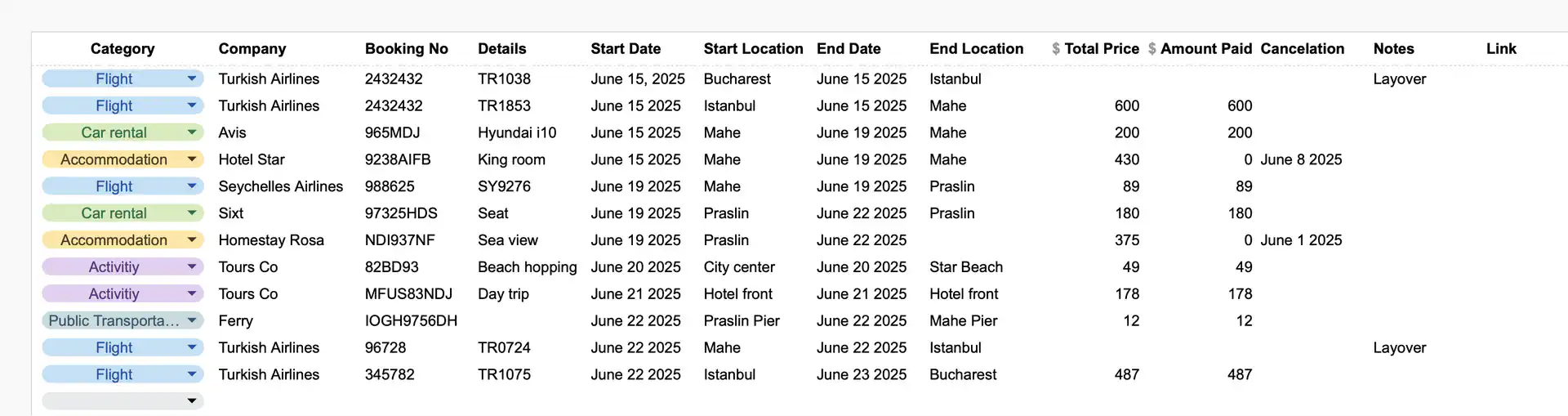 Travel Budget Planner Bookings
