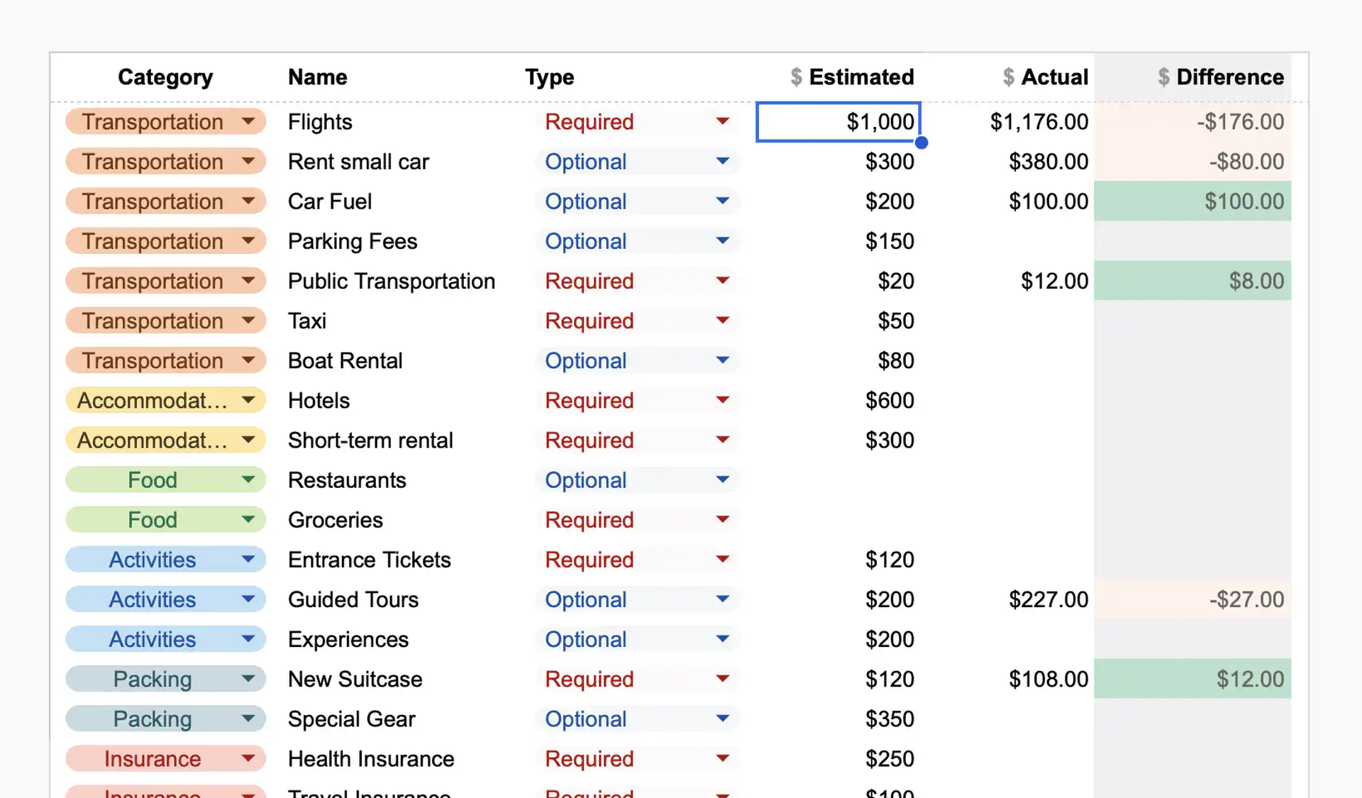 Travel Budget Planner Expenses