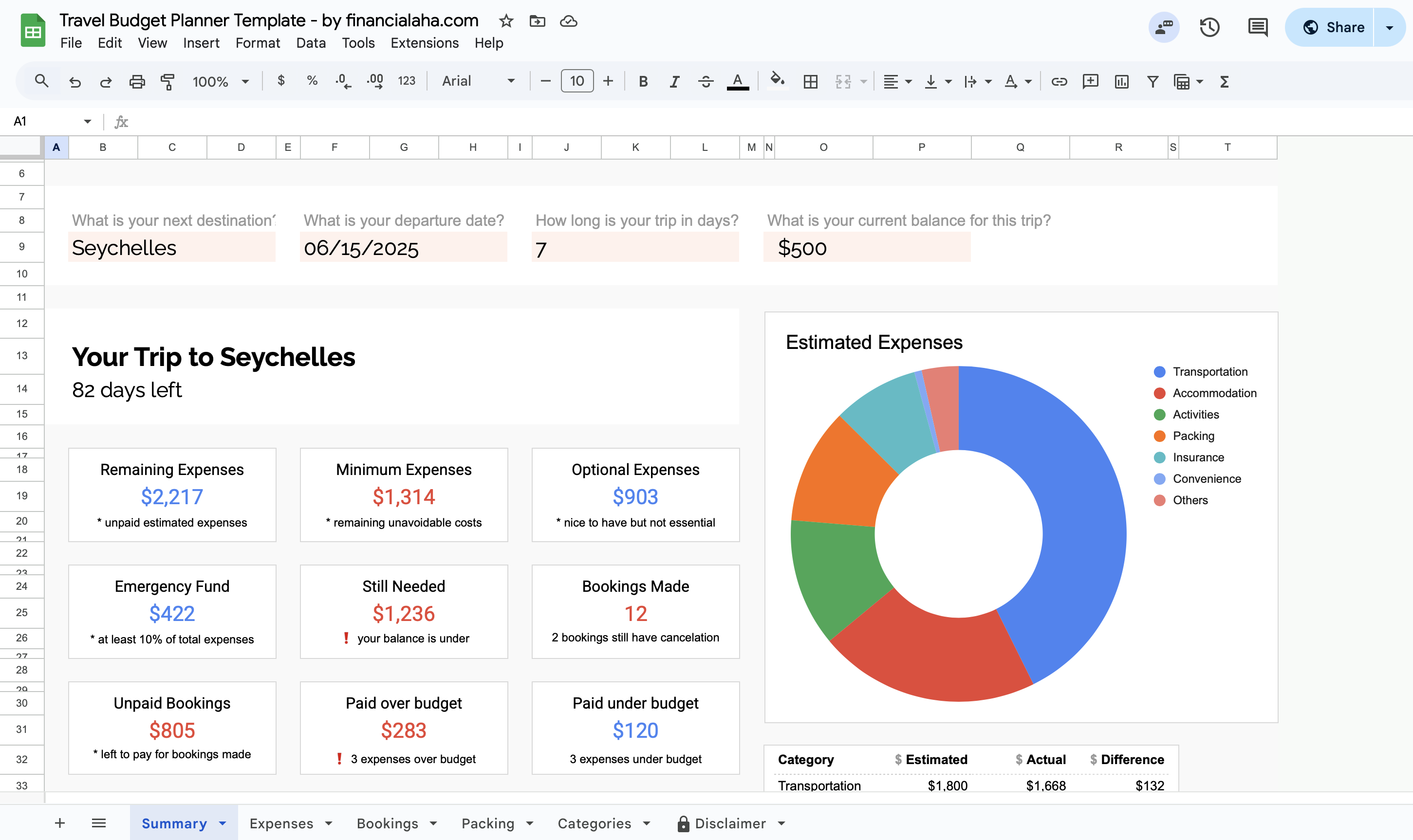 Travel Budget Planner Template for Spreadsheets