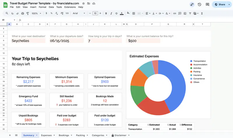 Travel budget planner template