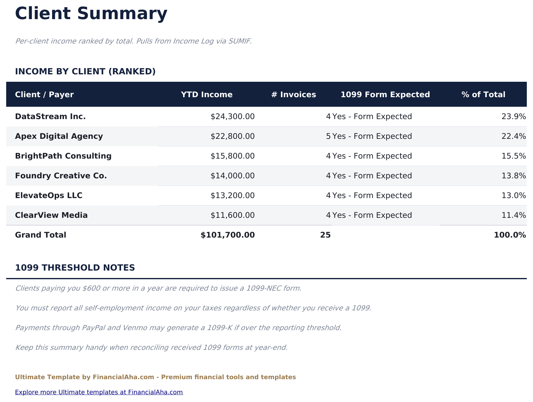 Rastreador de Ingresos 1099 Ultimate - Client Summary