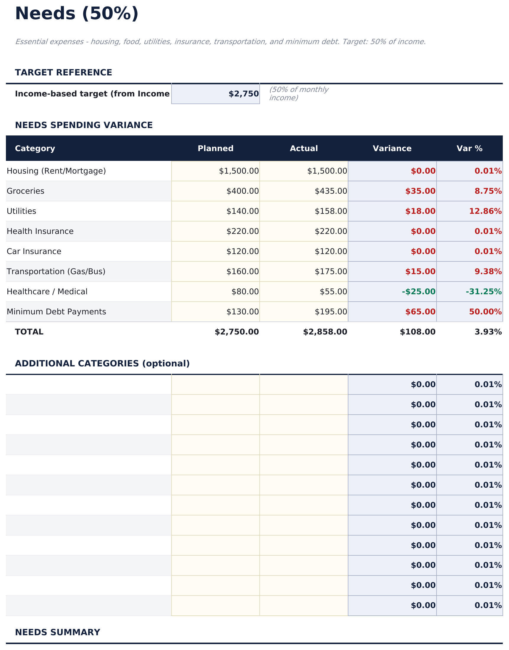 50/30/20 Budget Ultimate - Needs  50  