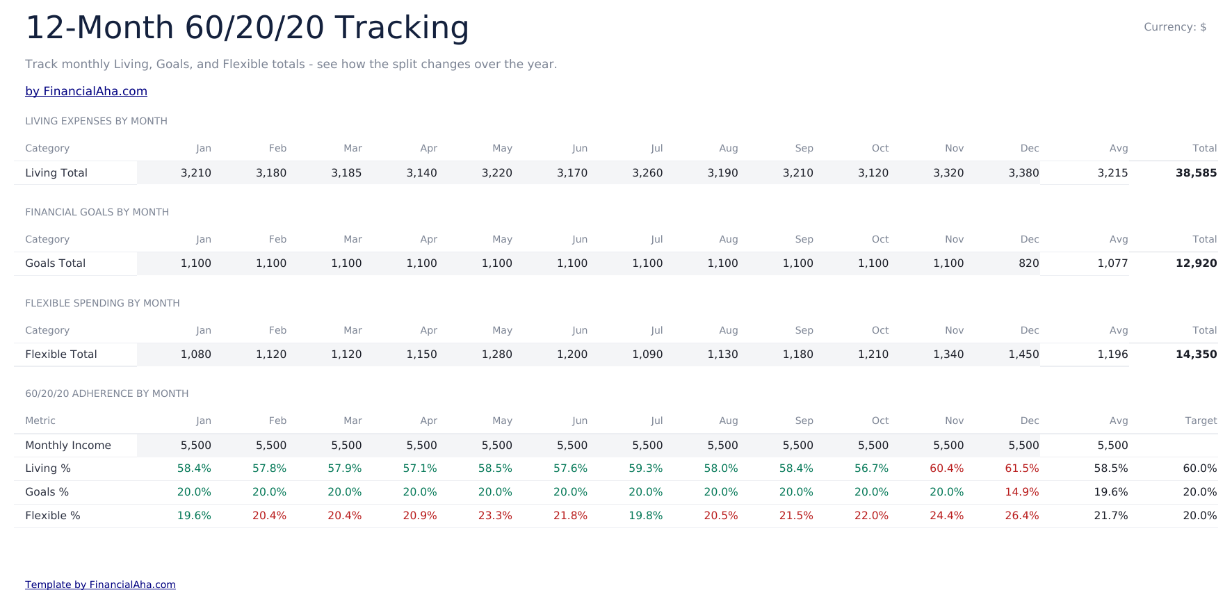 专业版 60/20/20 预算 - 12 Month Tracking
