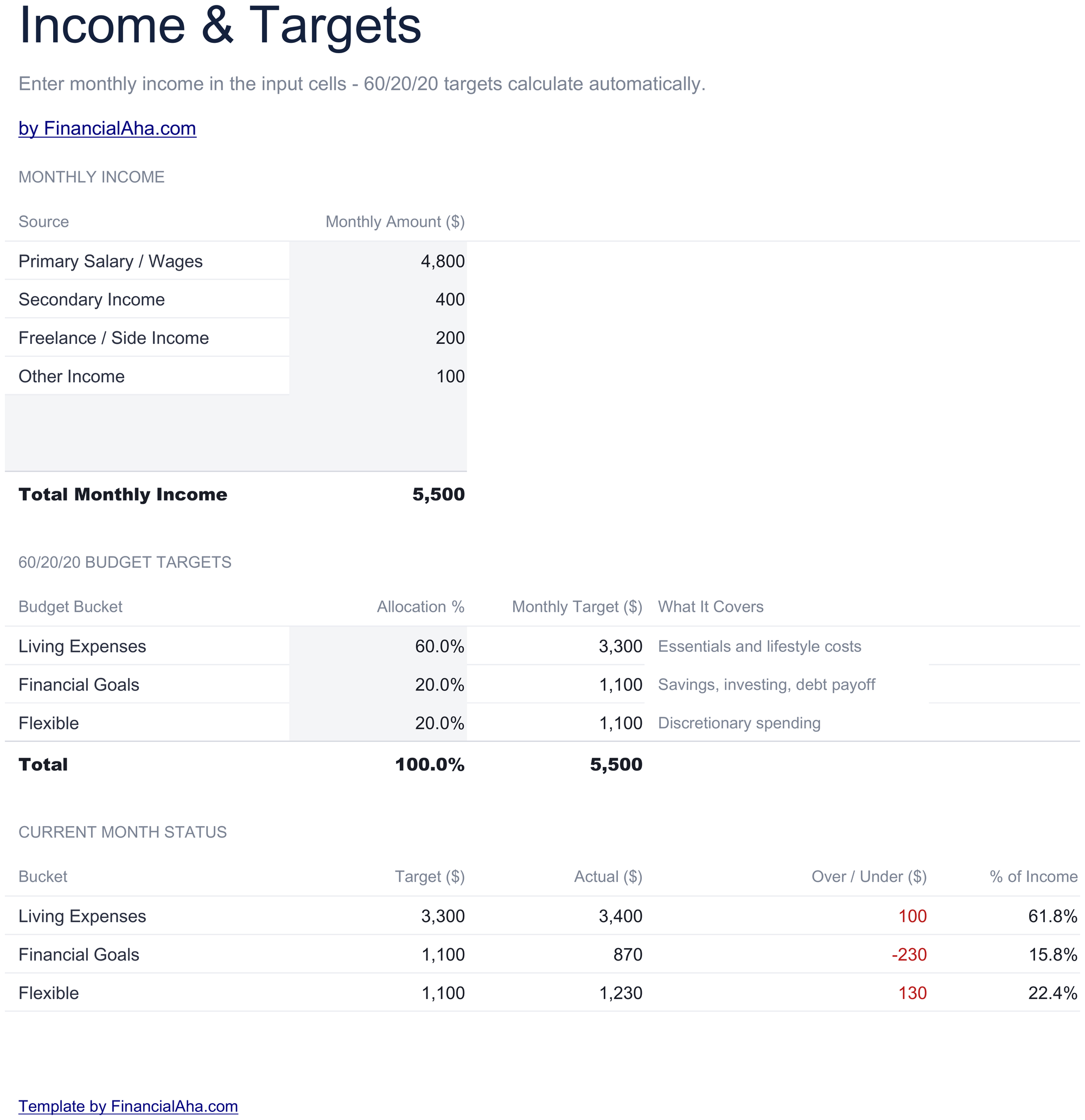 FinancialAha 60/20/20 Budget spreadsheet template - Income & Targets sheet