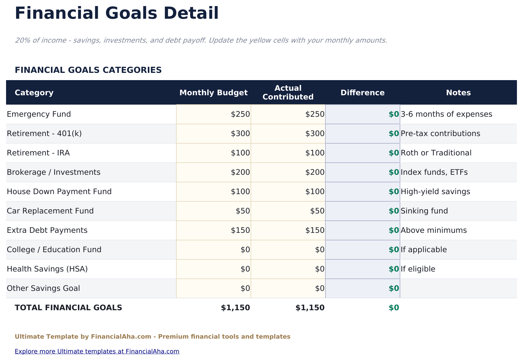 60/20/20 Budget Ultimate - Financial Goals