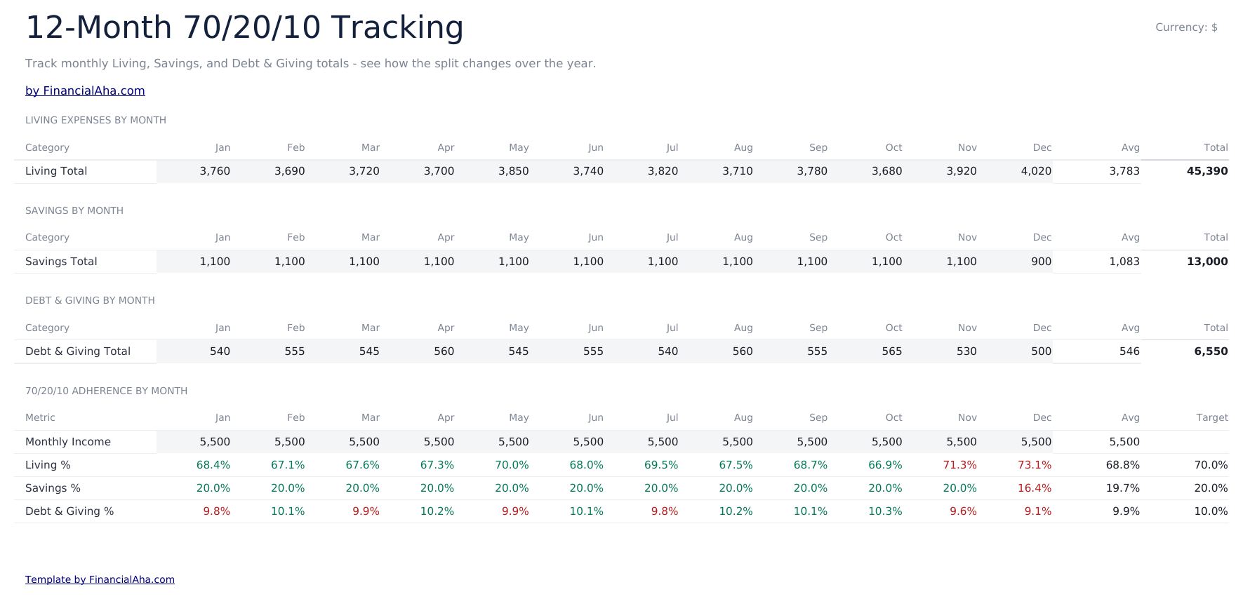 Budget 70/20/10 Ultimate - 12 Month Tracking