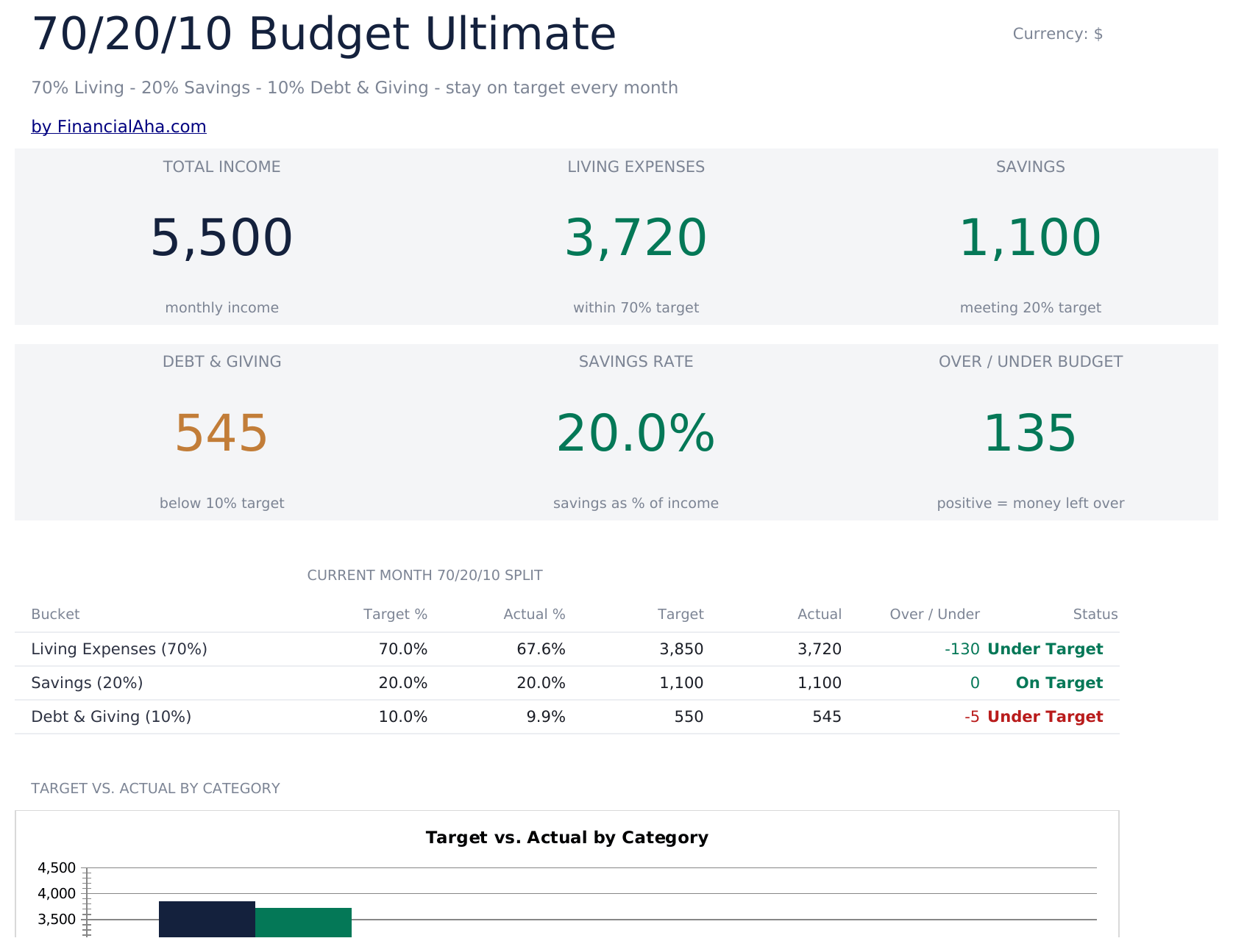 Budget 70/20/10 Ultimate - Dashboard