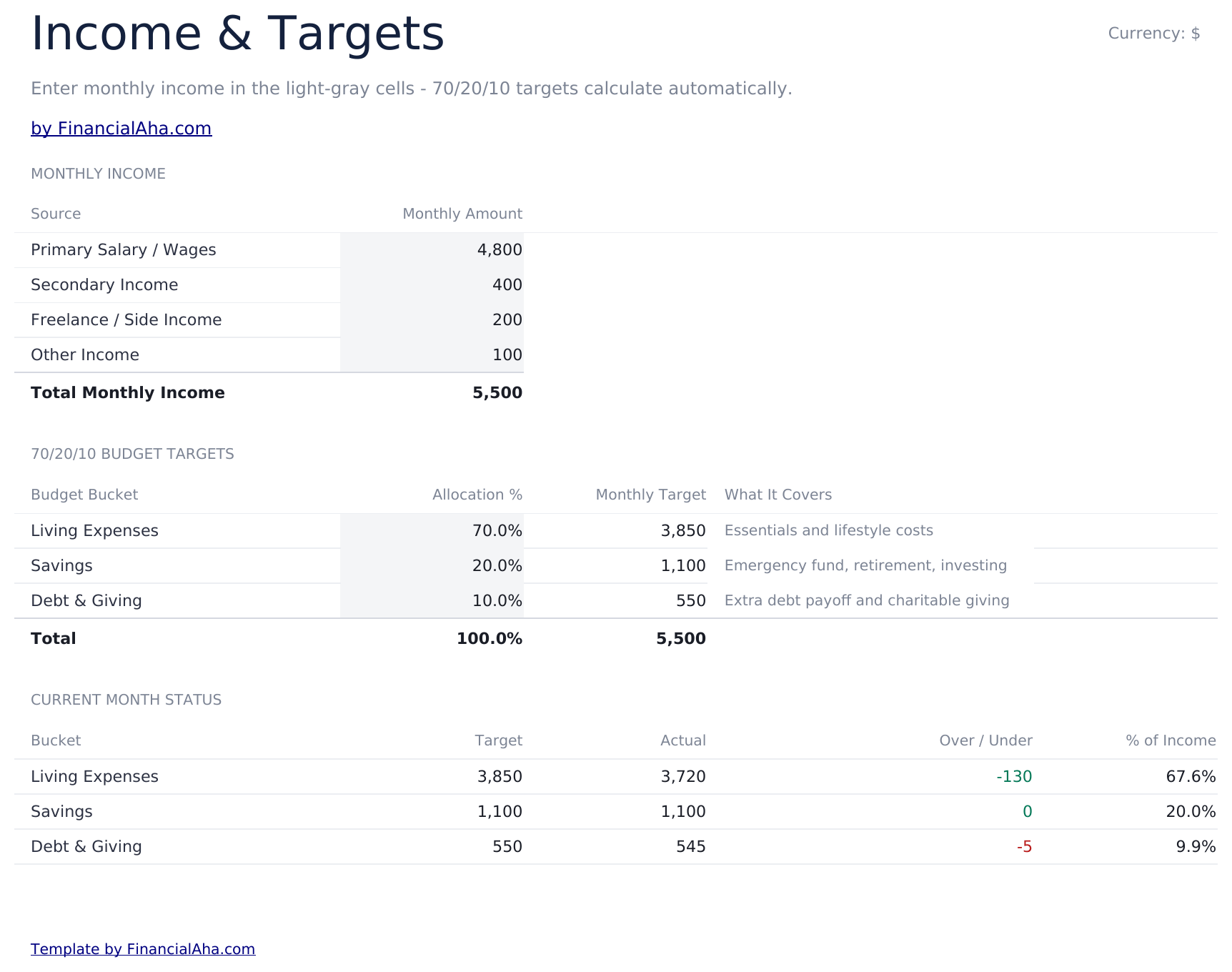 Budget 70/20/10 Ultimate - Income  Amp  Targets