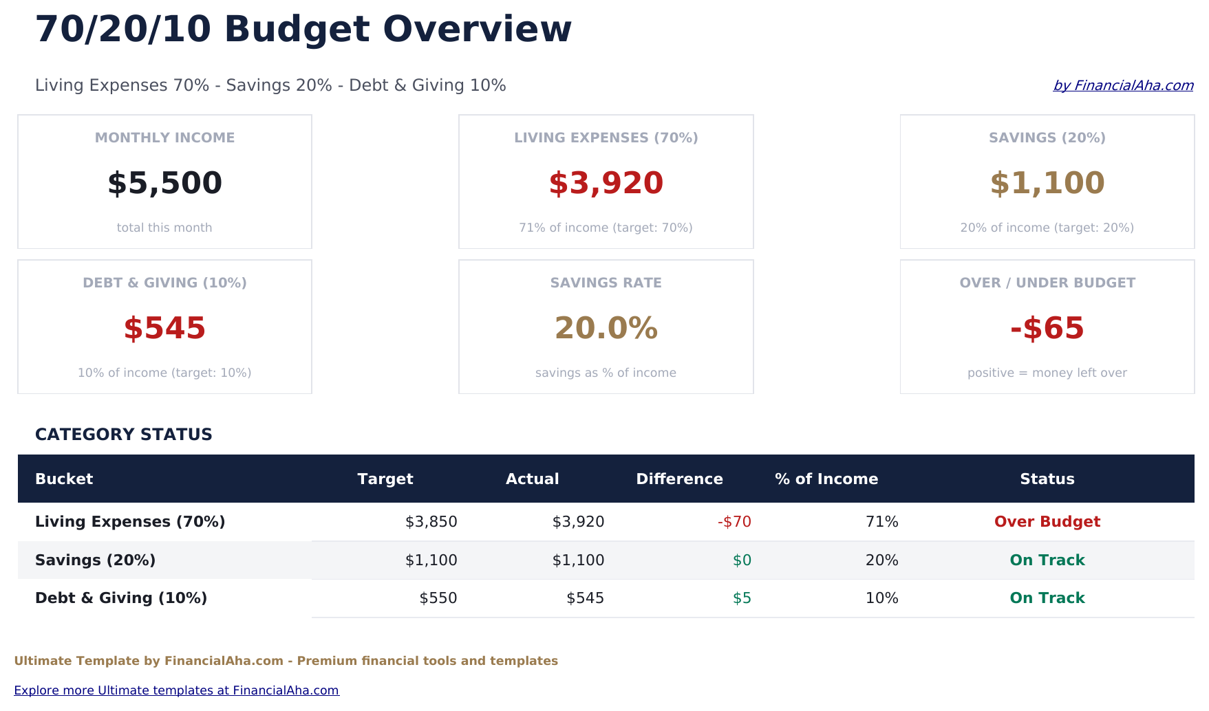 70/20/10 Budget Ultimate - Dashboard