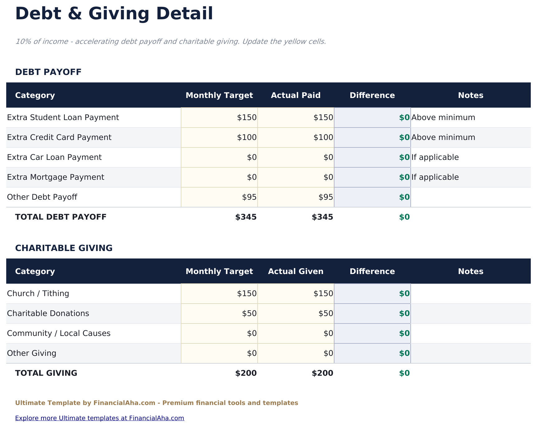 70/20/10 Budget Ultimate - Debt  Amp  Giving