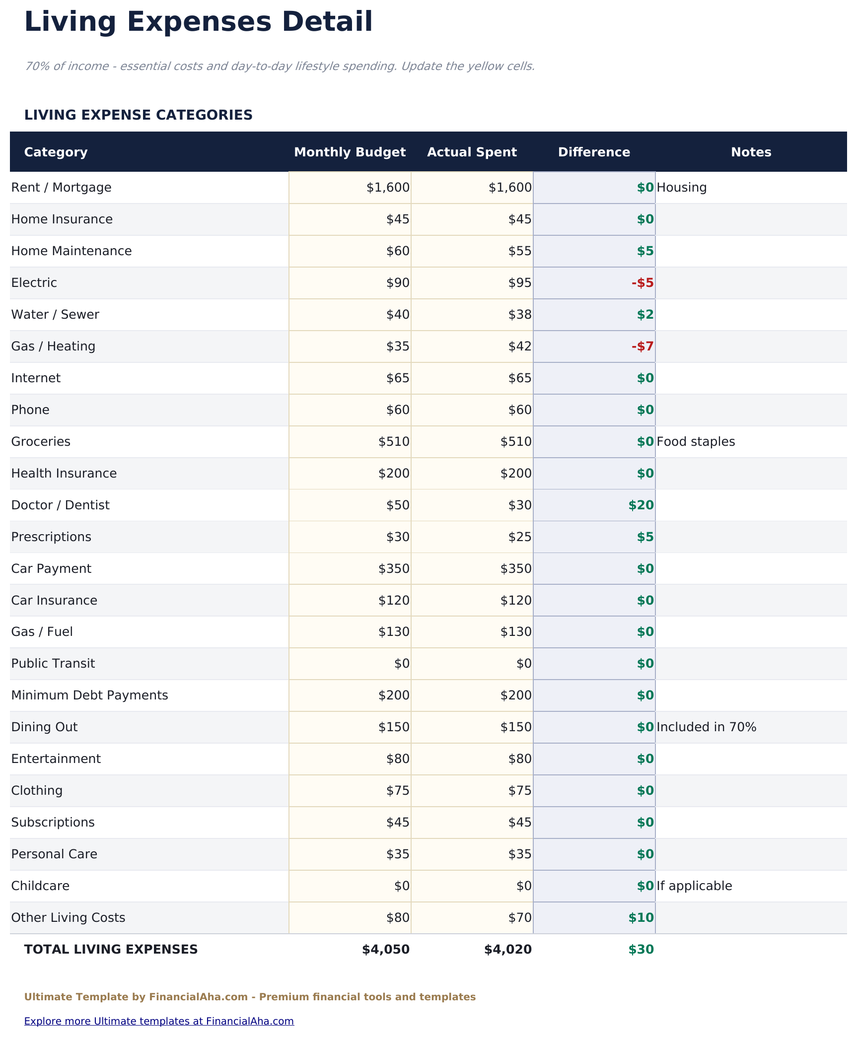 70/20/10 Budget Ultimate - Living Expenses