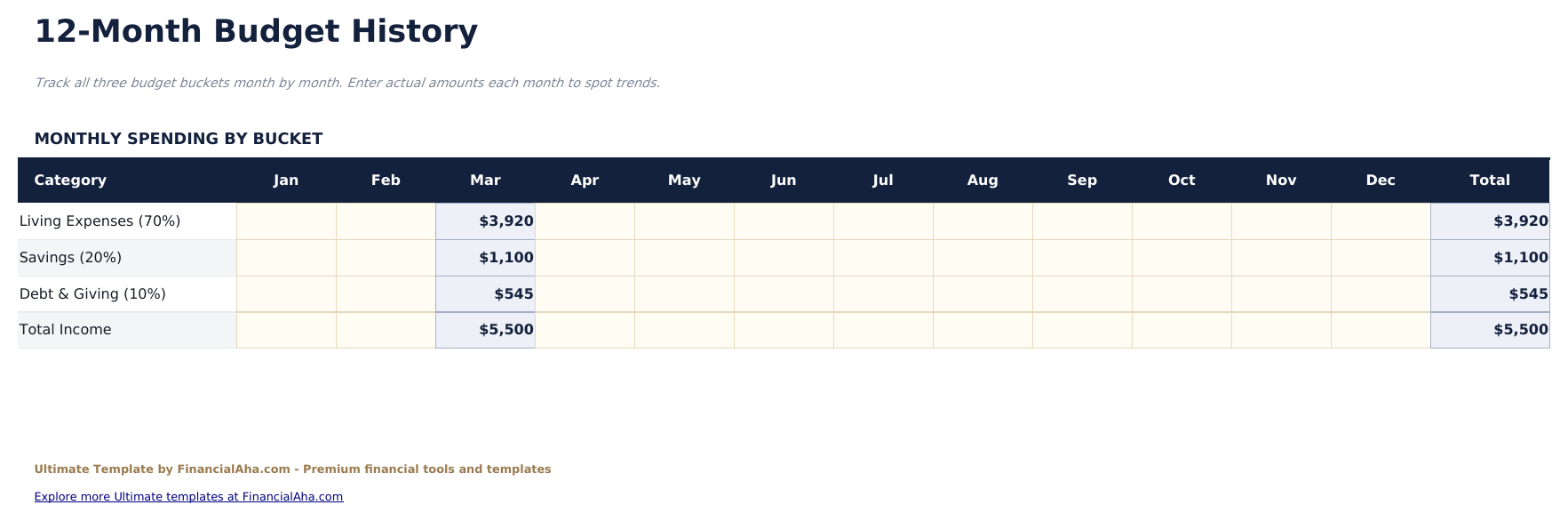 70/20/10 Budget Ultimate - Monthly History