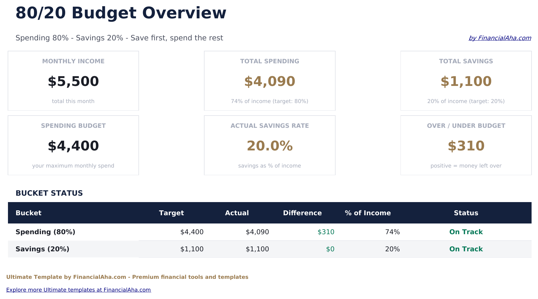 80/20 Budget Ultimate - Dashboard