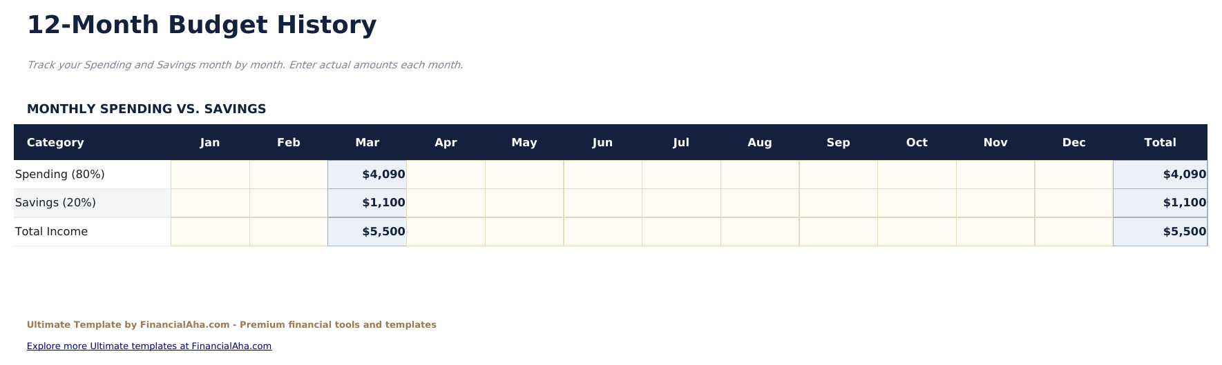 80/20 Budget Ultimate - Monthly History