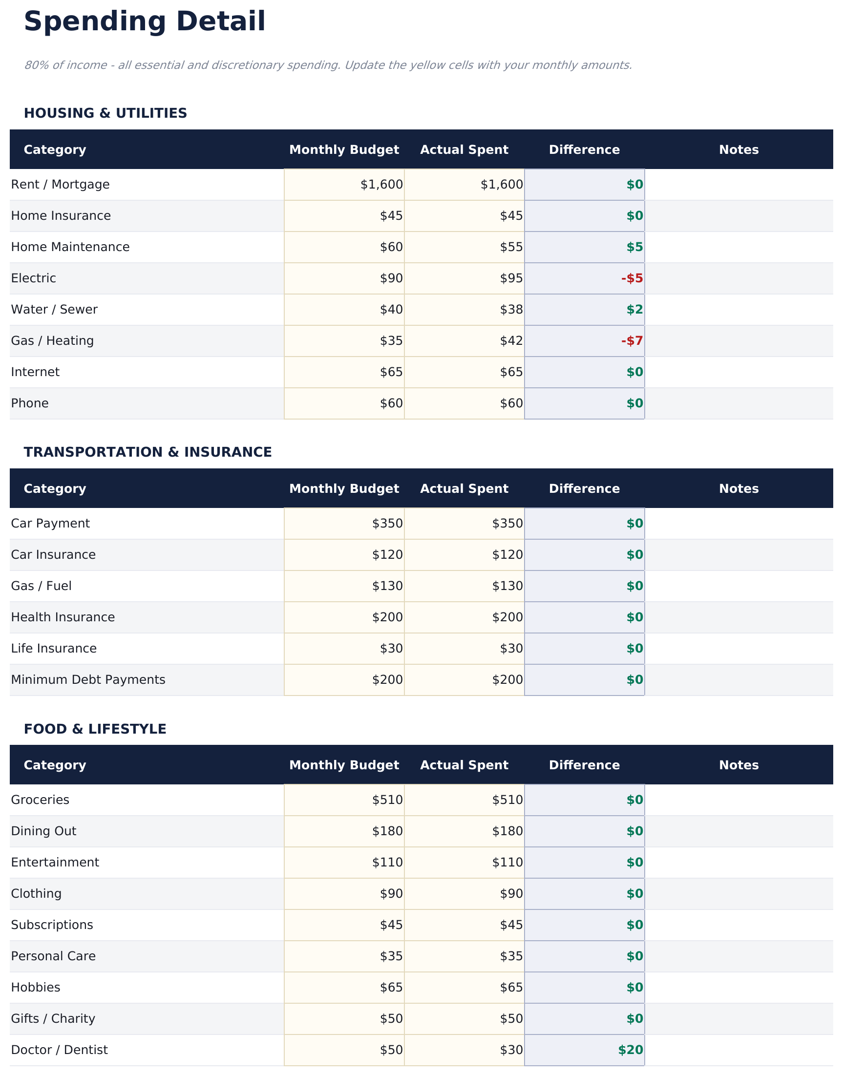 80/20 Budget Ultimate - Spending