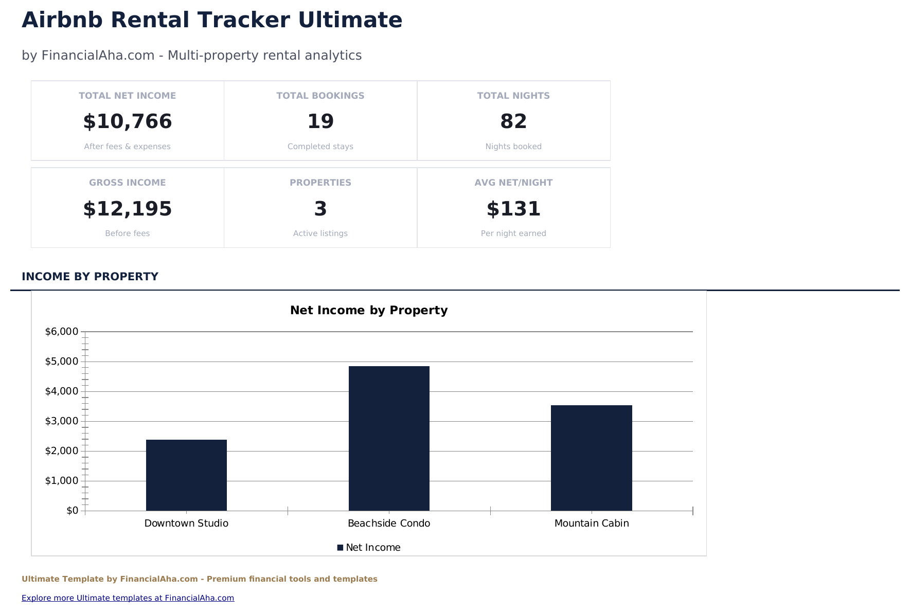 Airbnb Rental Tracker Ultimate - Dashboard