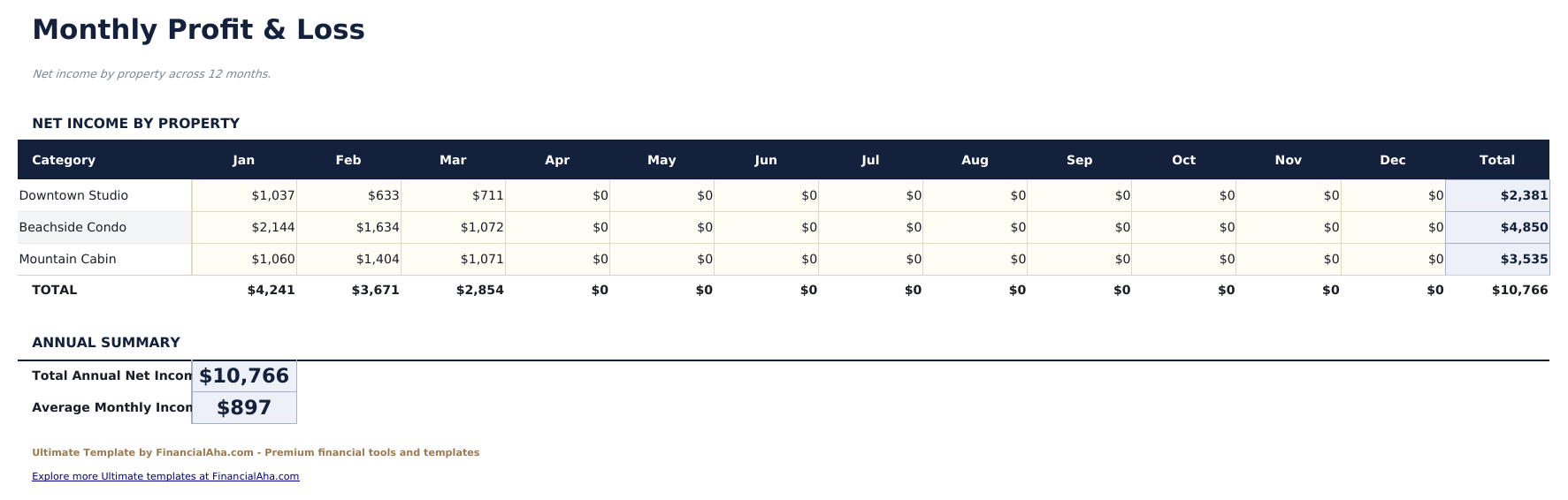 Airbnb Verhuurtracker Ultimate - Monthly P Amp L