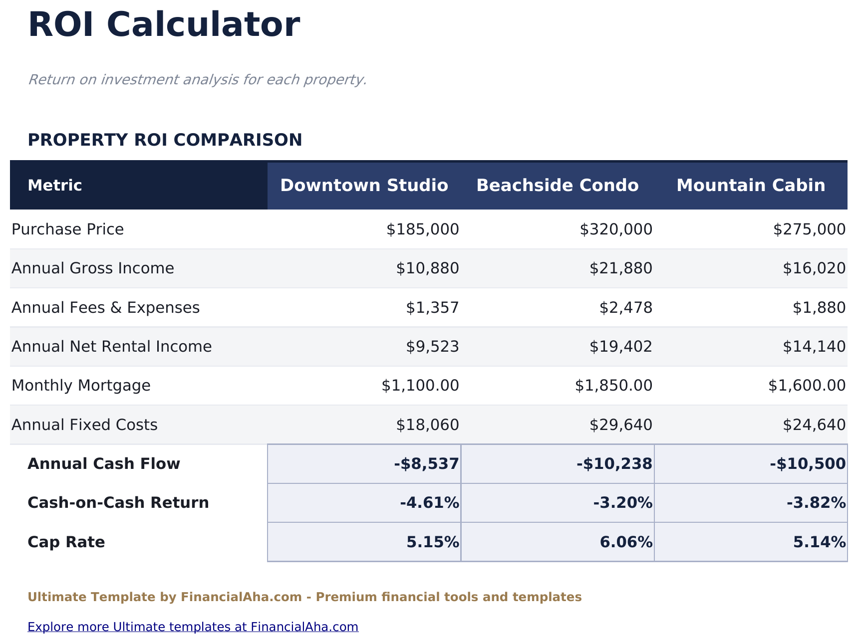 Airbnb Verhuurtracker Ultimate - Roi Calculator