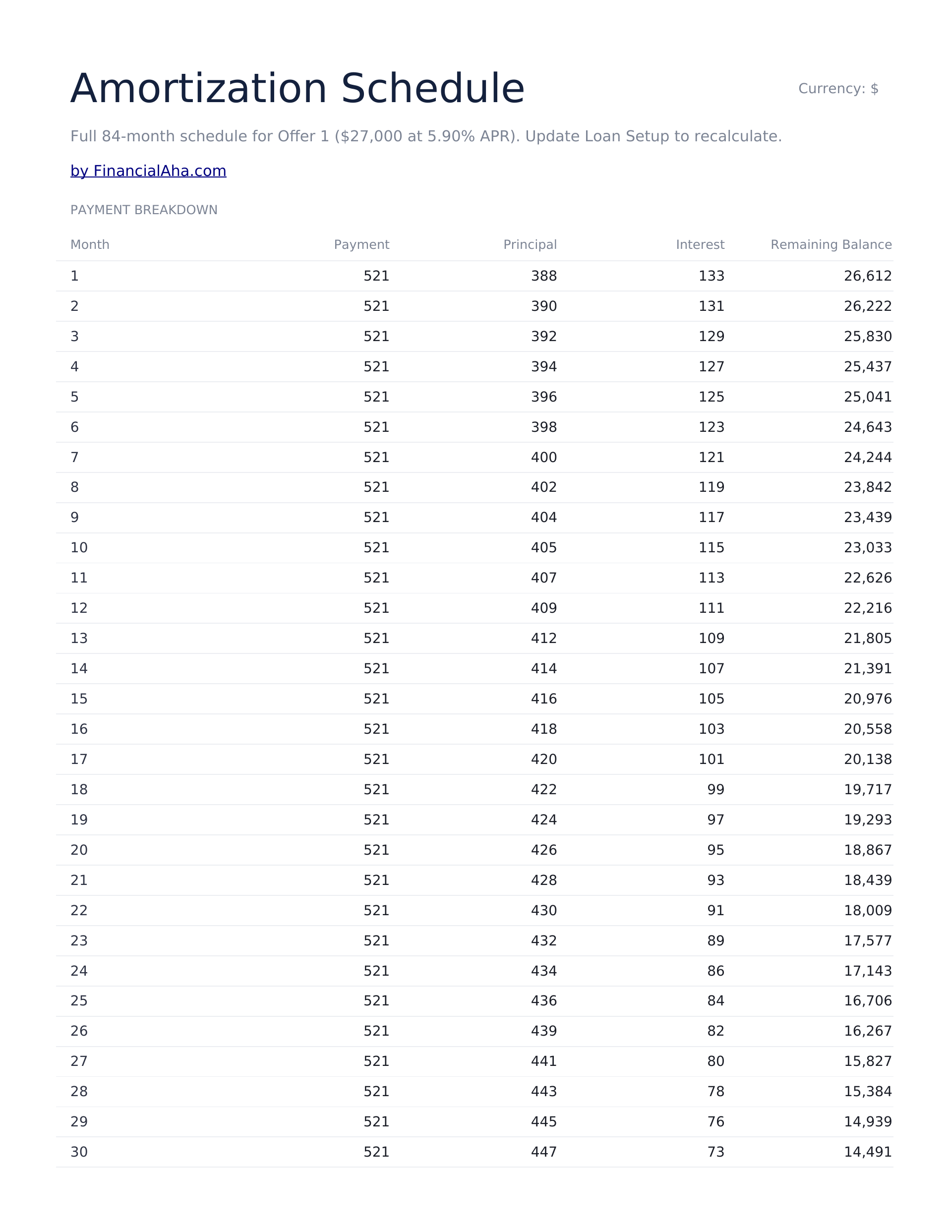Calculadora de Financiamento de Veículo Ultimate - Amortization Schedule