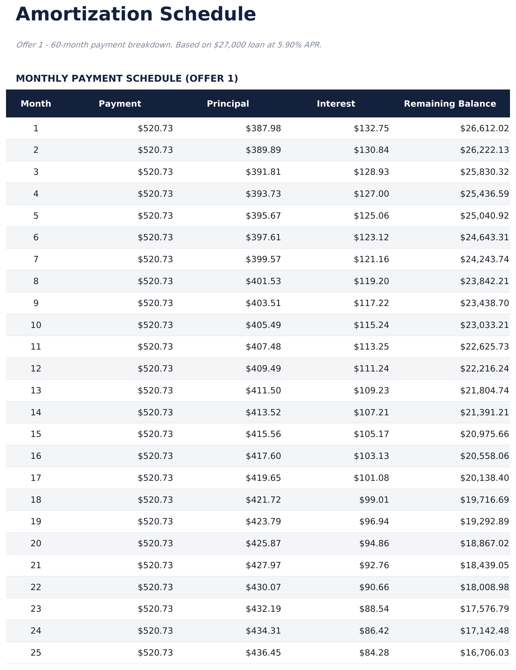 حاسبة قرض السيارة Ultimate - Amortization