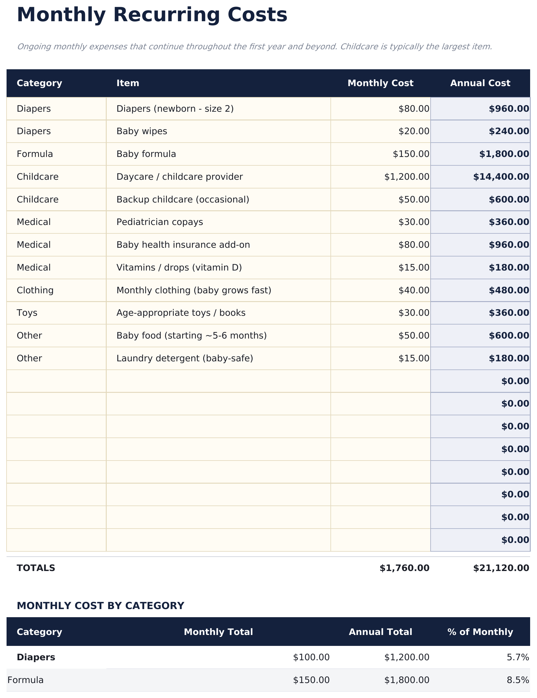 Baby Budget Planner Ultimate - Monthly Recurring