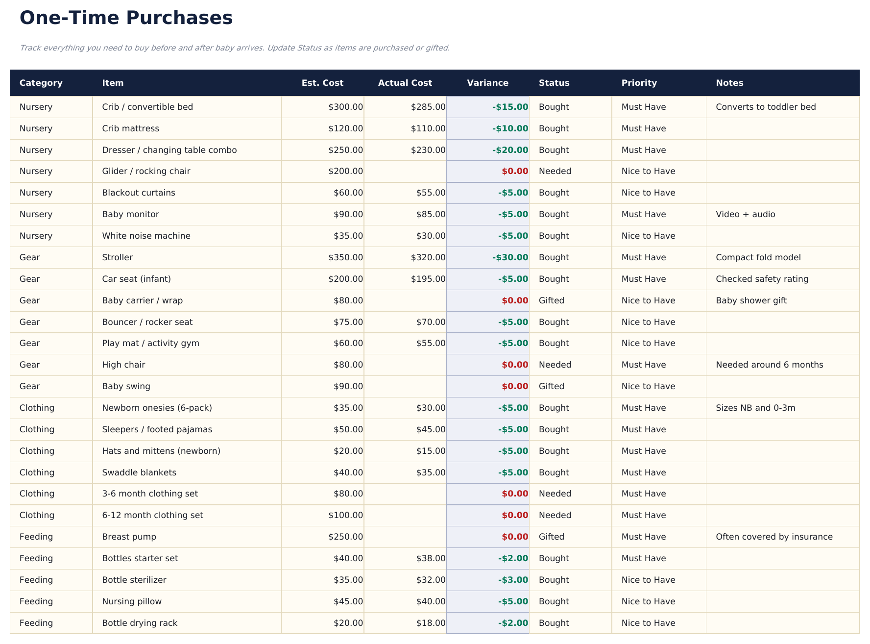 Planificador de Presupuesto para Bebé Ultimate - One Time Purchases