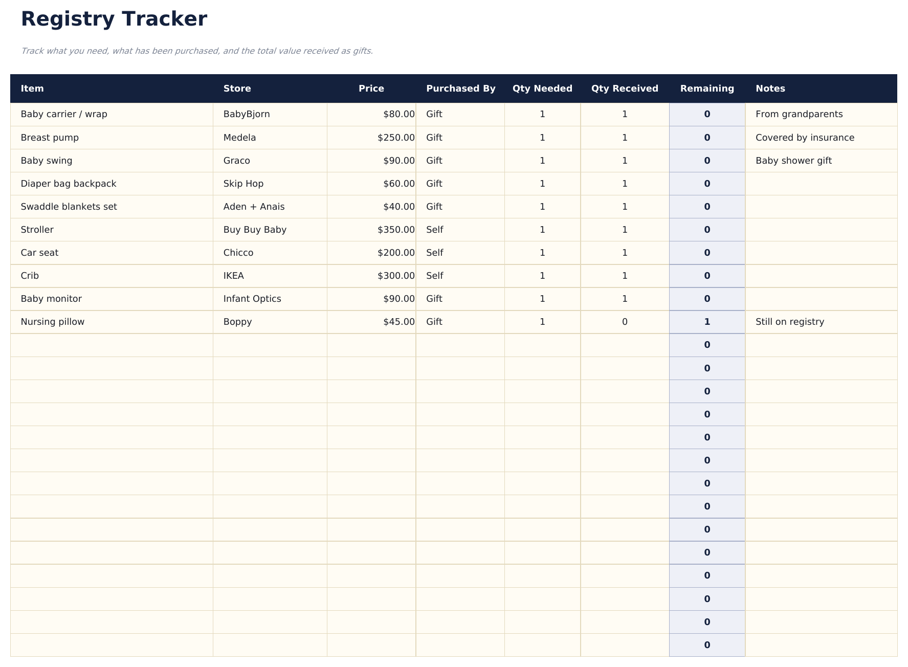 Planificador de Presupuesto para Bebé Ultimate - Registry Tracker