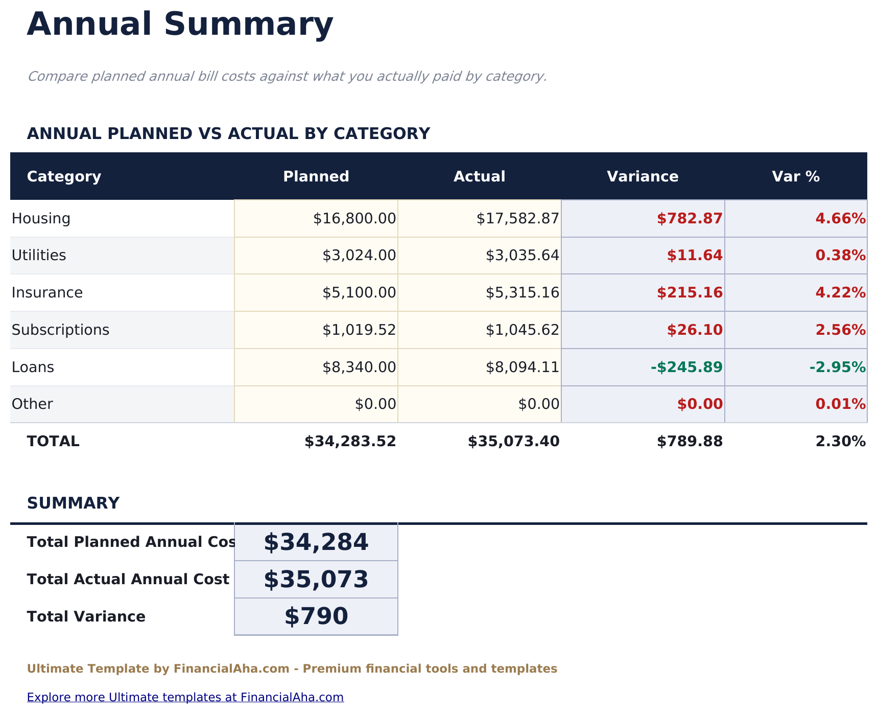 Bill Tracker Ultimate - Annual Summary