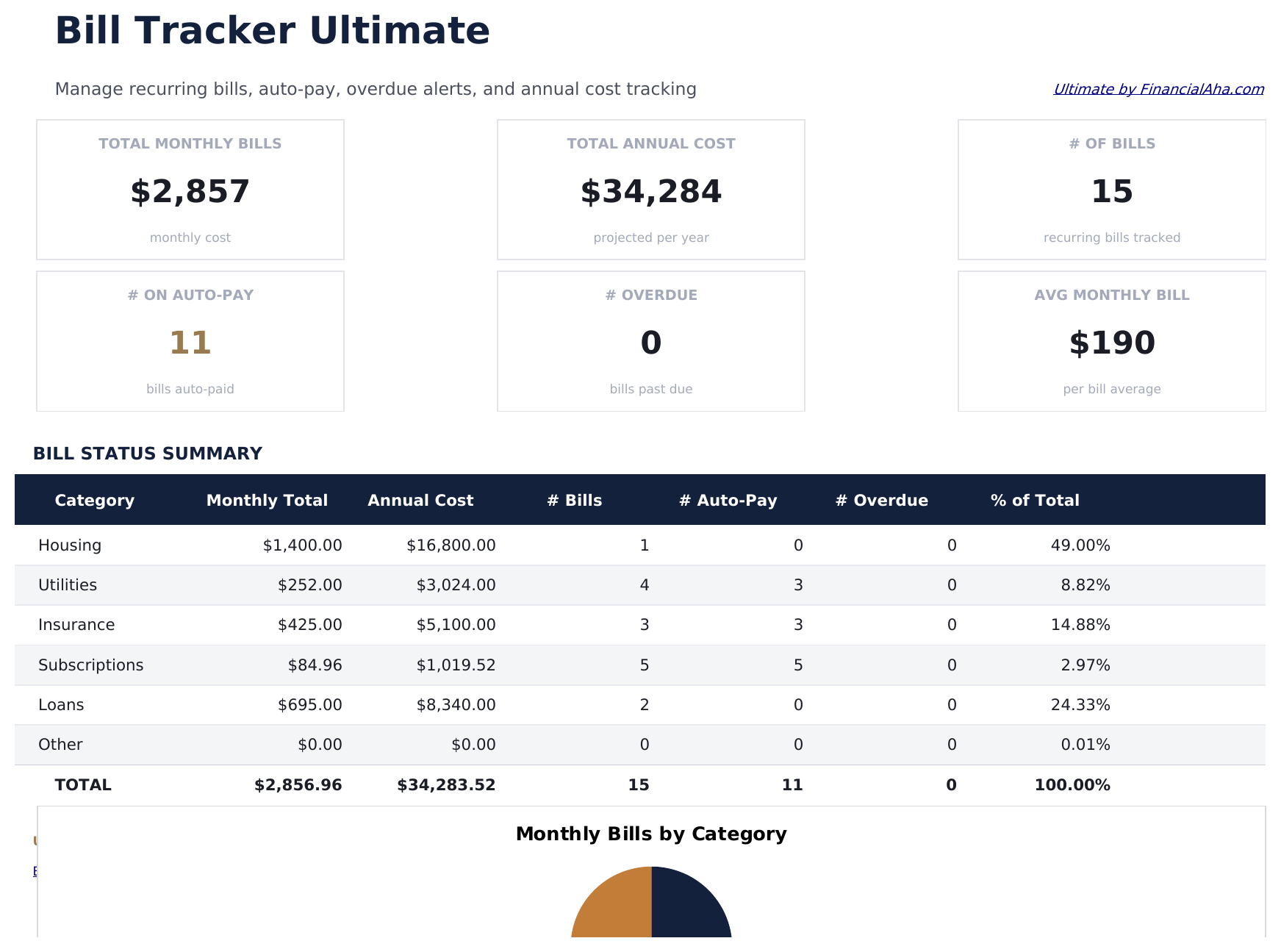 Rechnungs-Tracker Ultimate - Dashboard