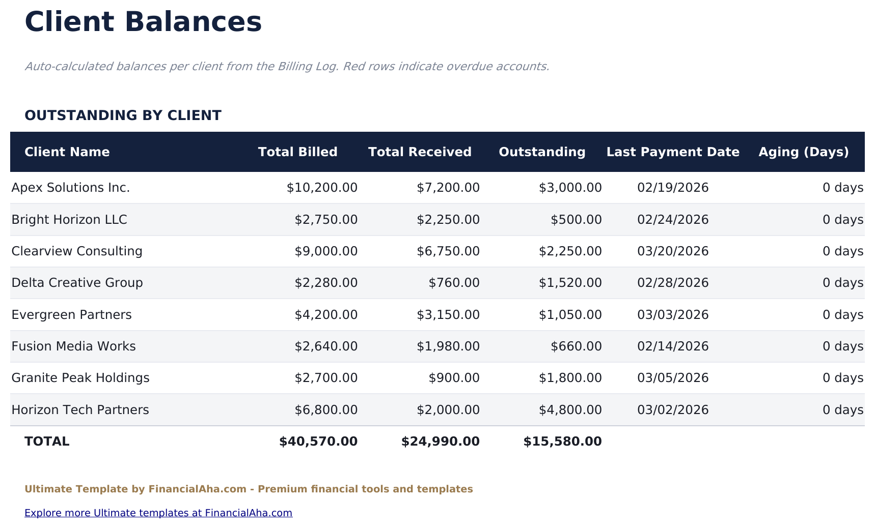 كشف الفواتير Ultimate - Client Balances