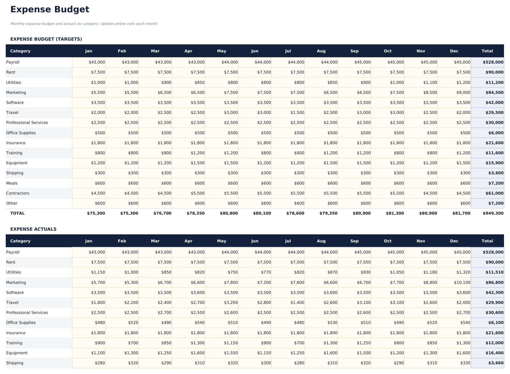 Presupuesto Empresarial Ultimate - Expense Budget