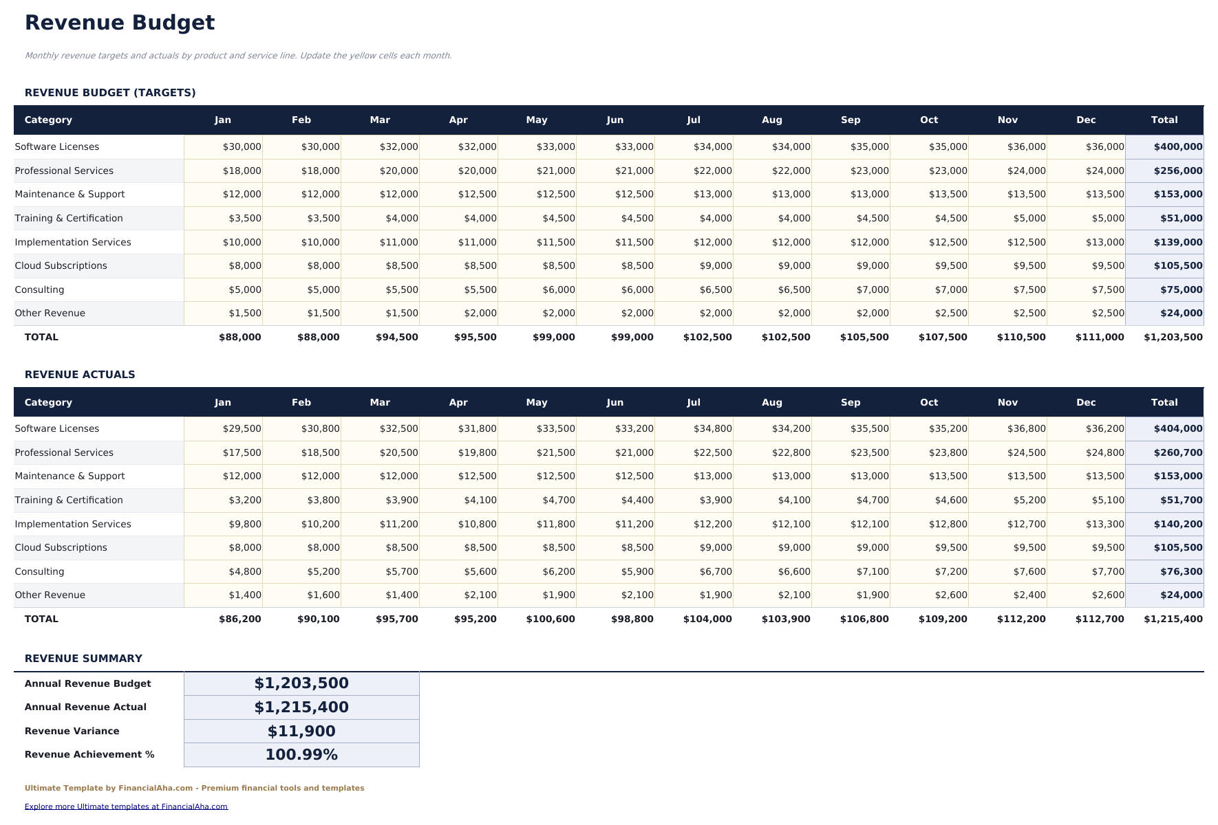 Presupuesto Empresarial Ultimate - Revenue Budget