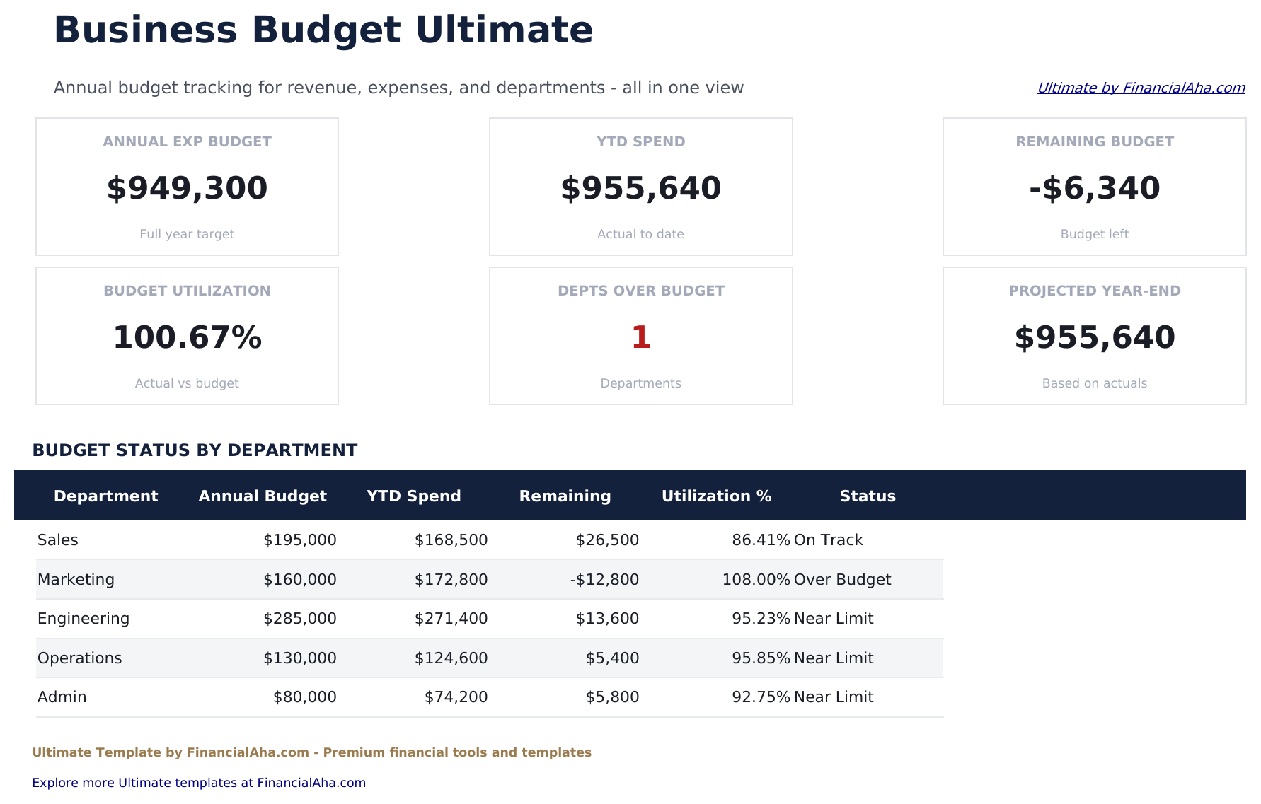 Zakelijk Budget Ultimate - Dashboard