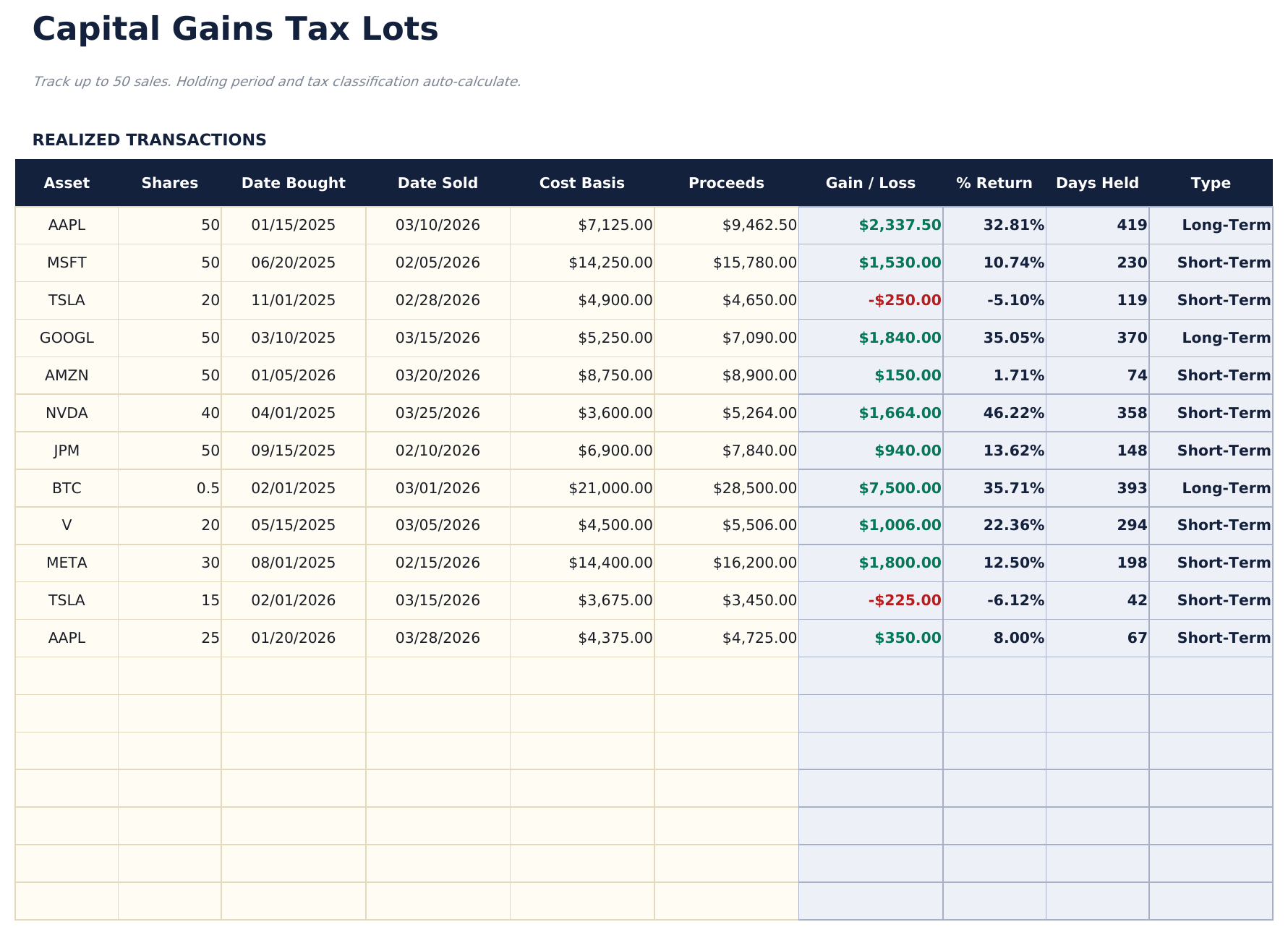 Calculadora de Ganancias de Capital Ultimate - Tax Lots