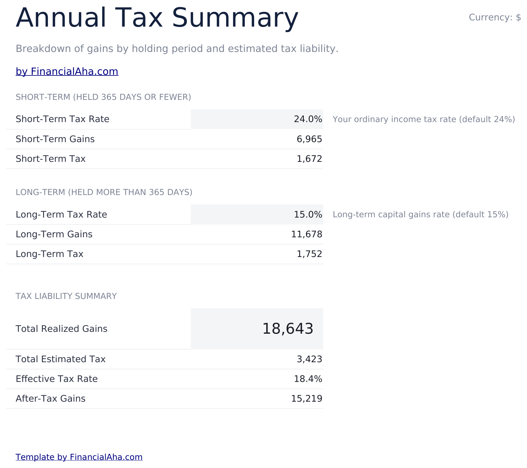 Calculadora de Ganancias de Capital Ultimate - Tax Summary
