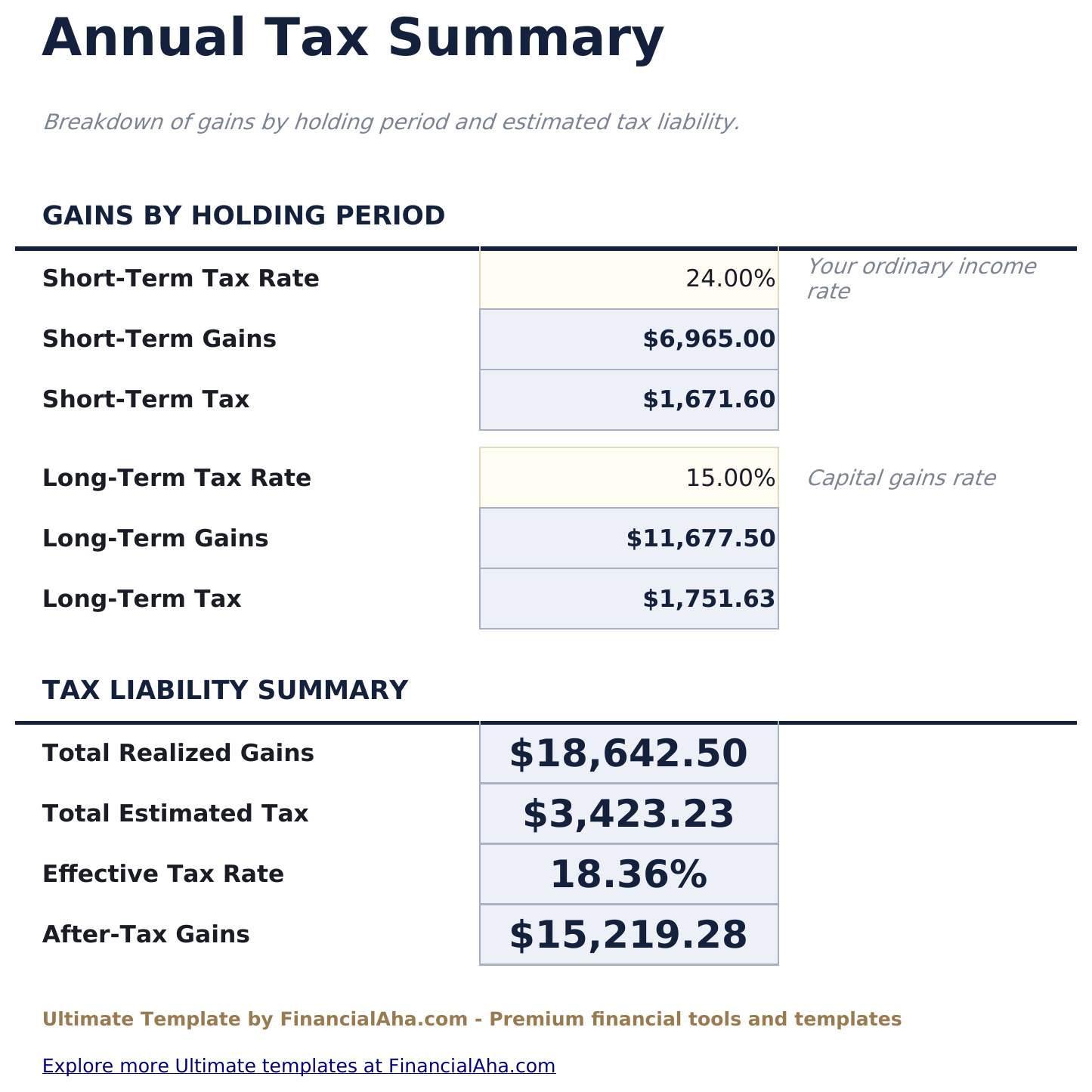 حاسبة الأرباح الرأسمالية Ultimate - Tax Summary