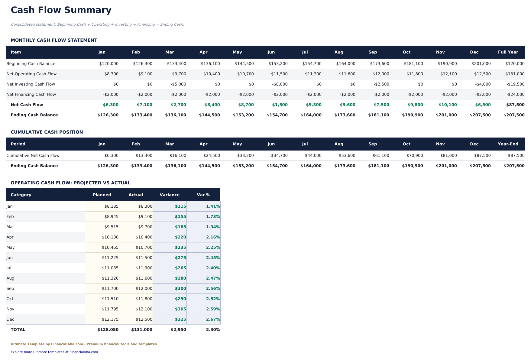 Kapitalflussrechnung Ultimate - Cash Flow Summary