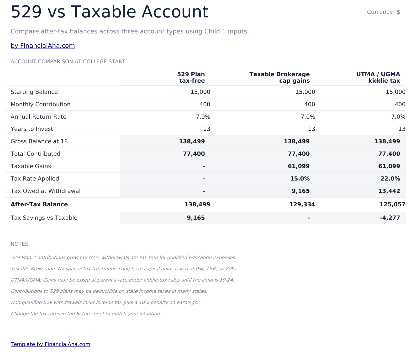 College Savings Calculator Ultimate - 529 Vs Taxable