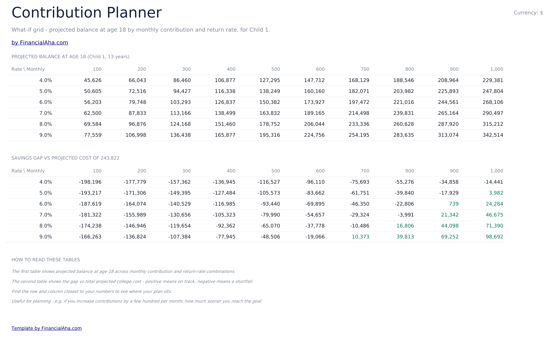 College Savings Calculator Ultimate - Contribution Planner